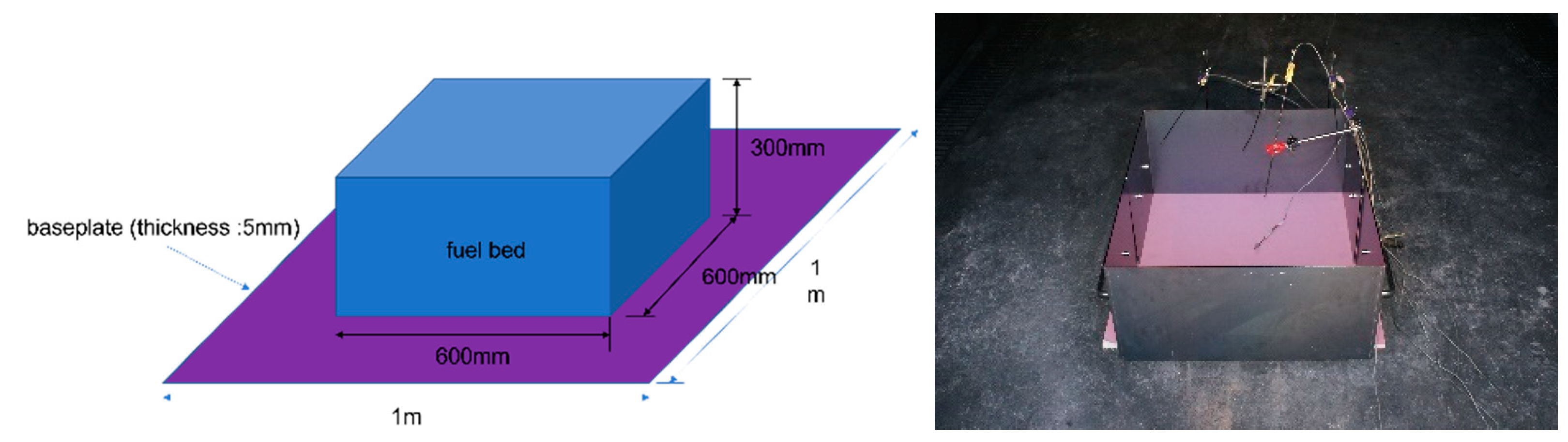 Safety 08 00011 g007 550