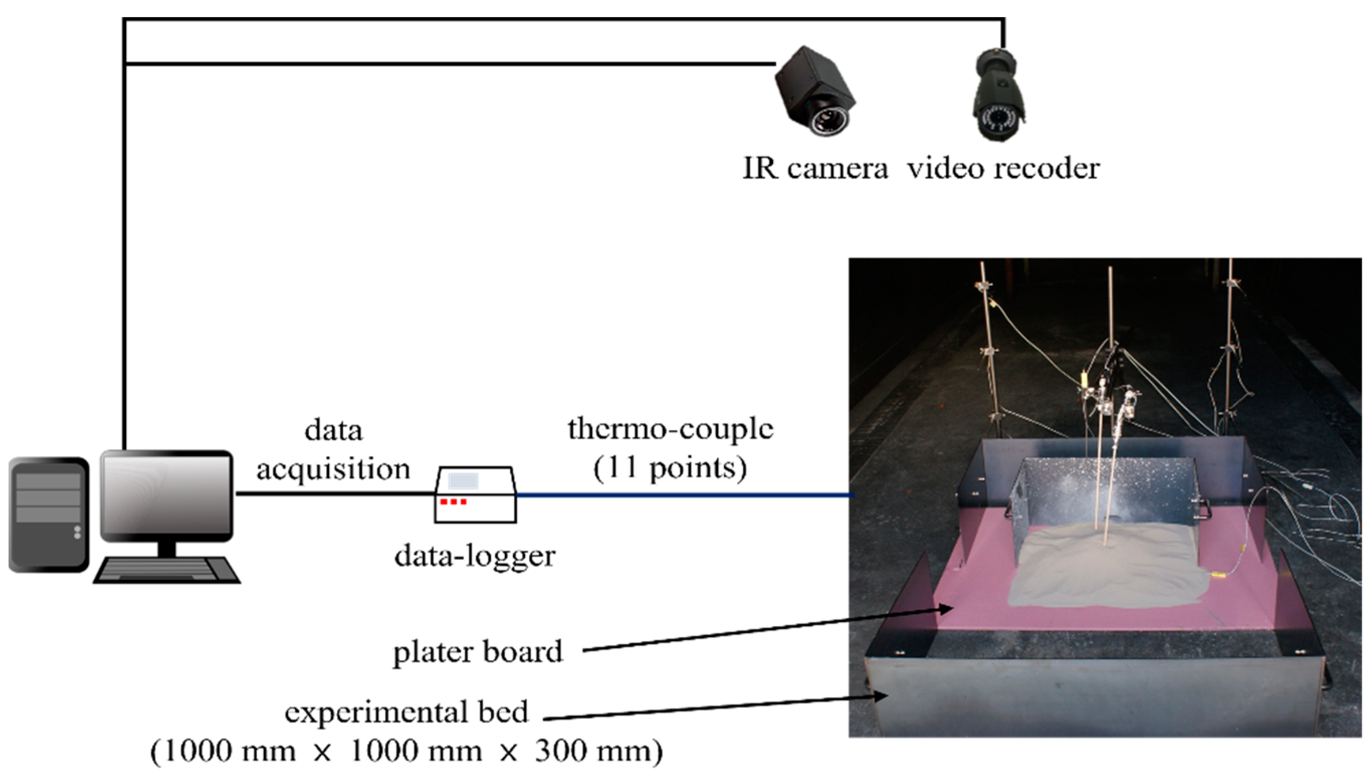 Safety 08 00011 g010 550