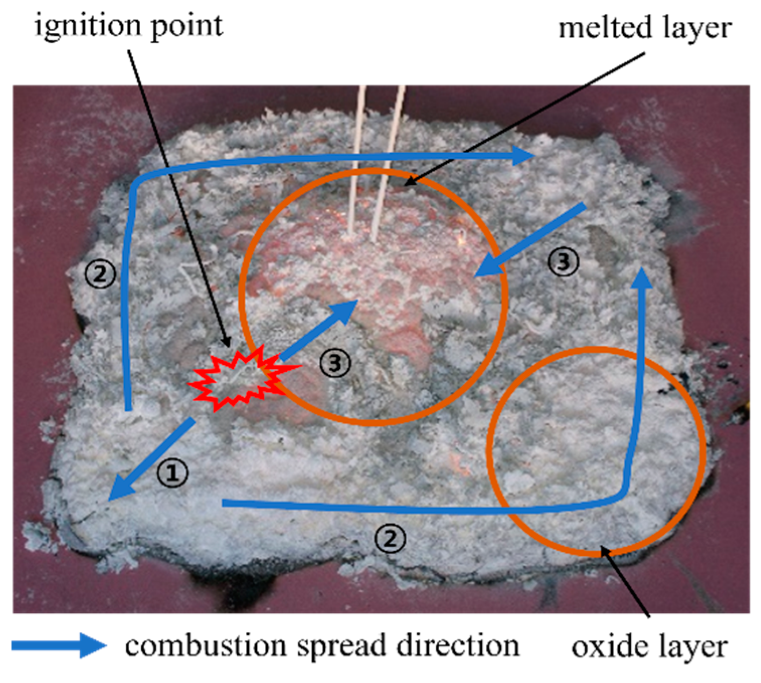Safety 08 00011 g014 550