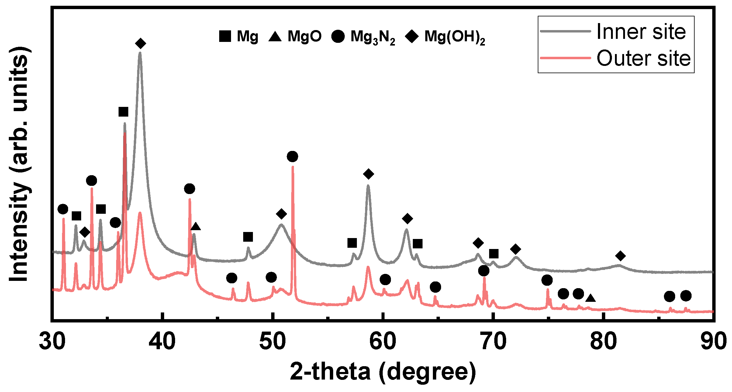 Safety 08 00011 g018 550