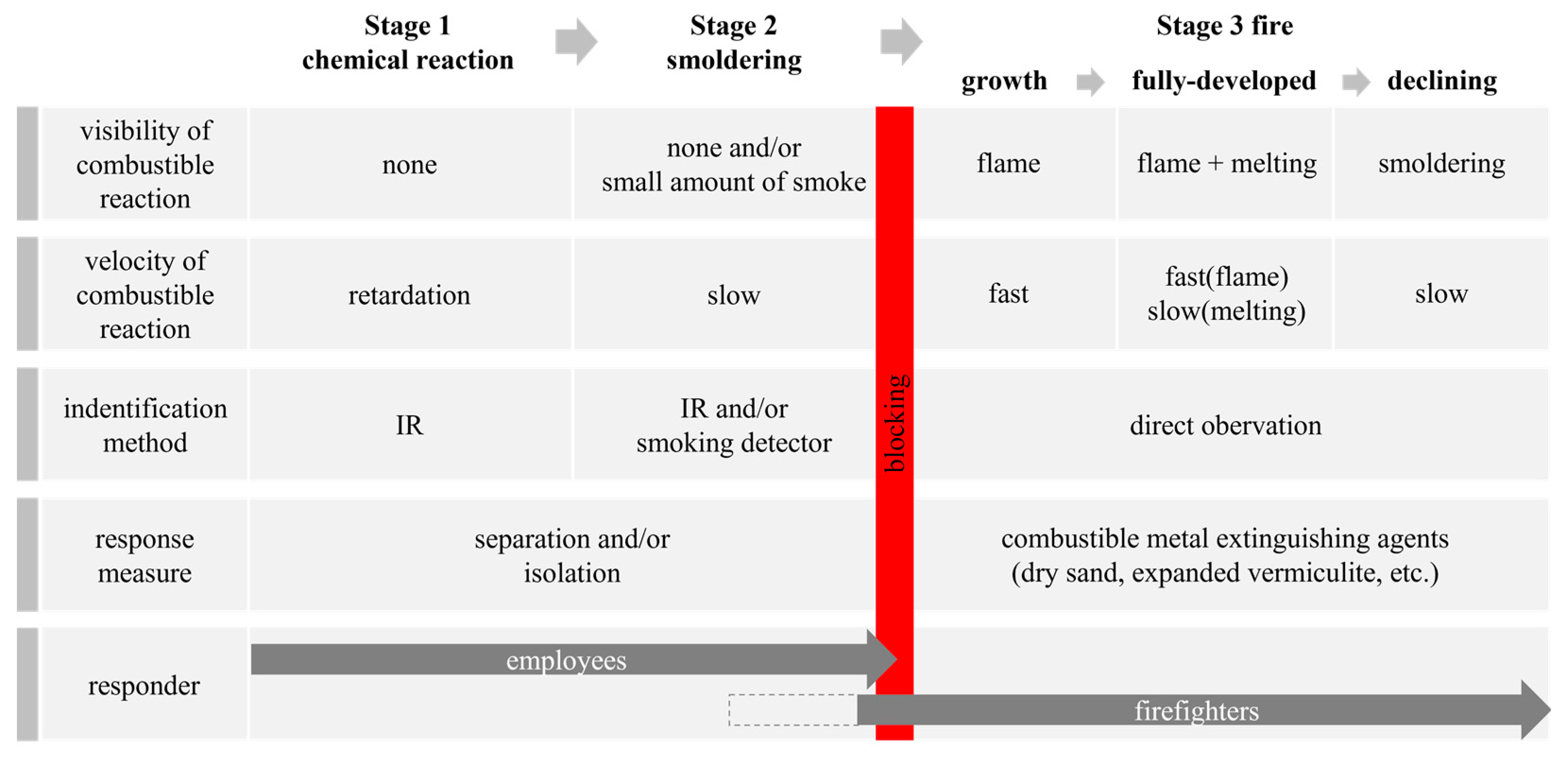 Safety 08 00011 g019 550