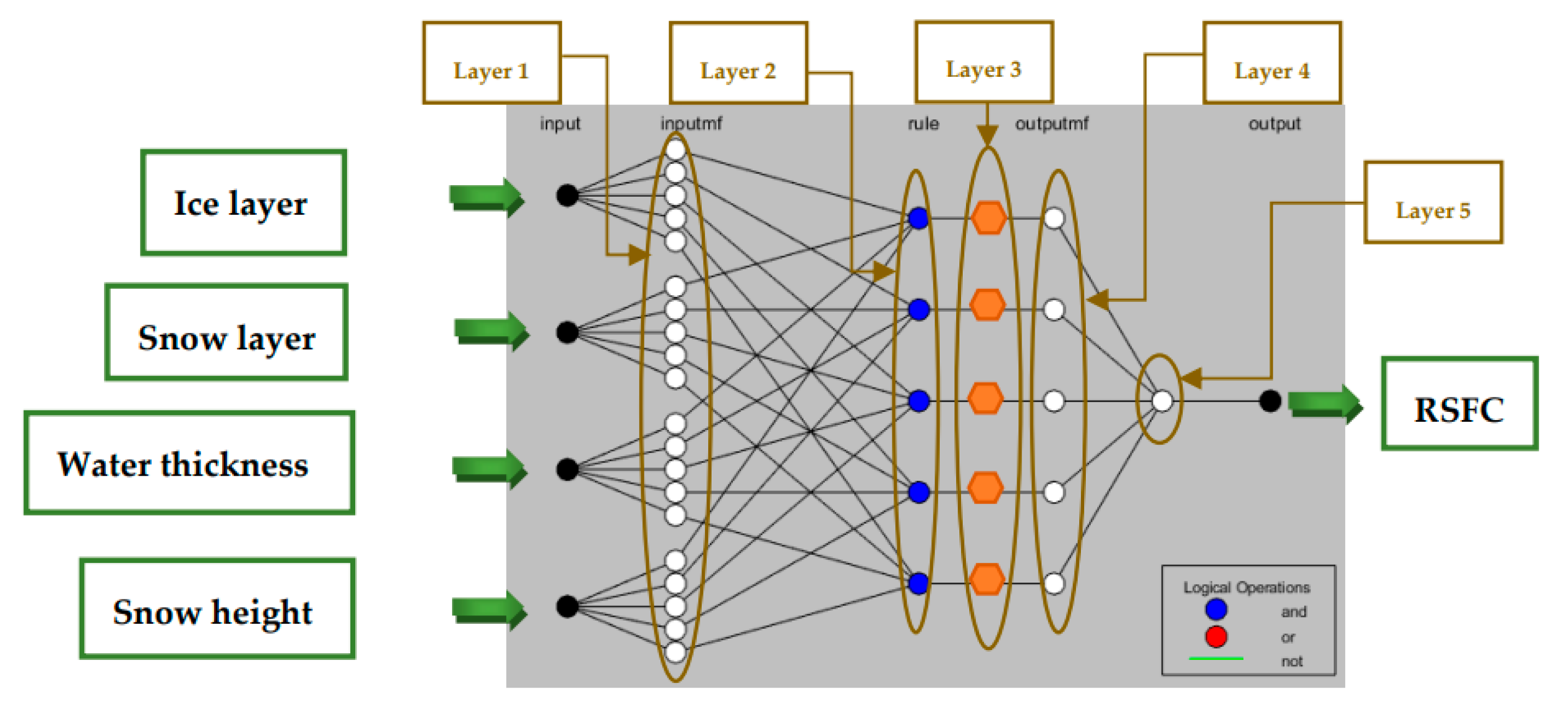 Safety 08 00014 g002