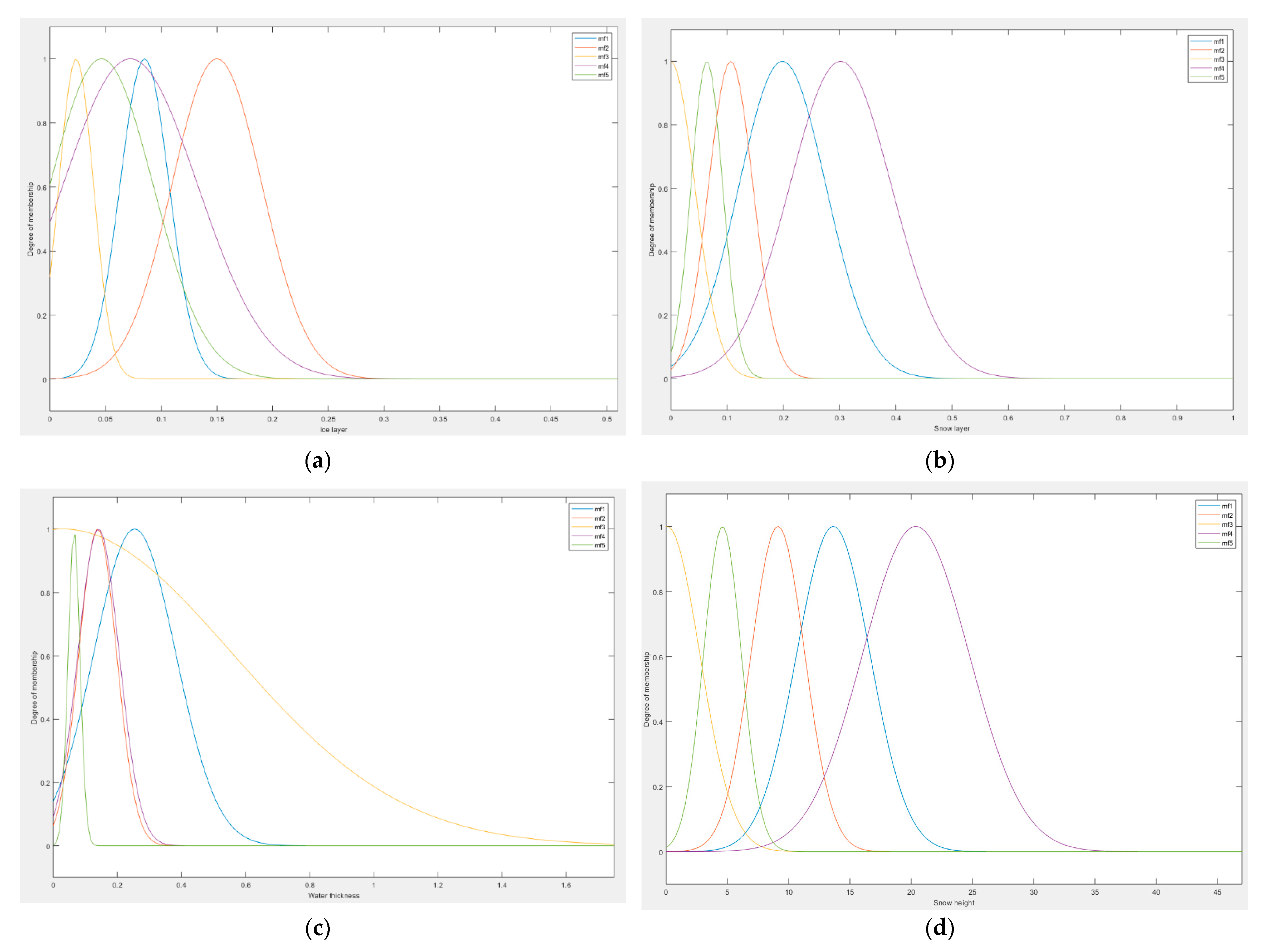 Safety 08 00014 g003