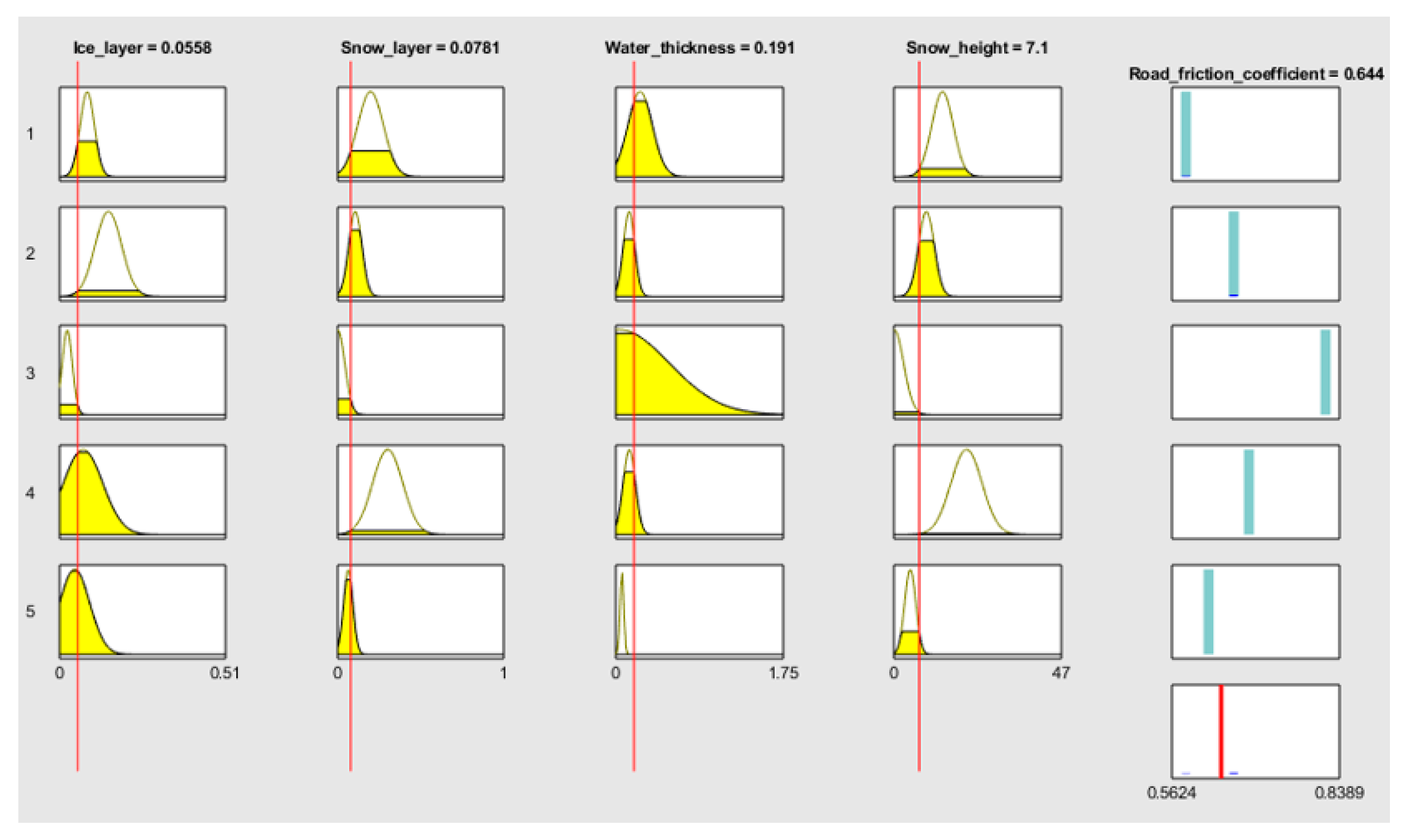 Safety 08 00014 g005