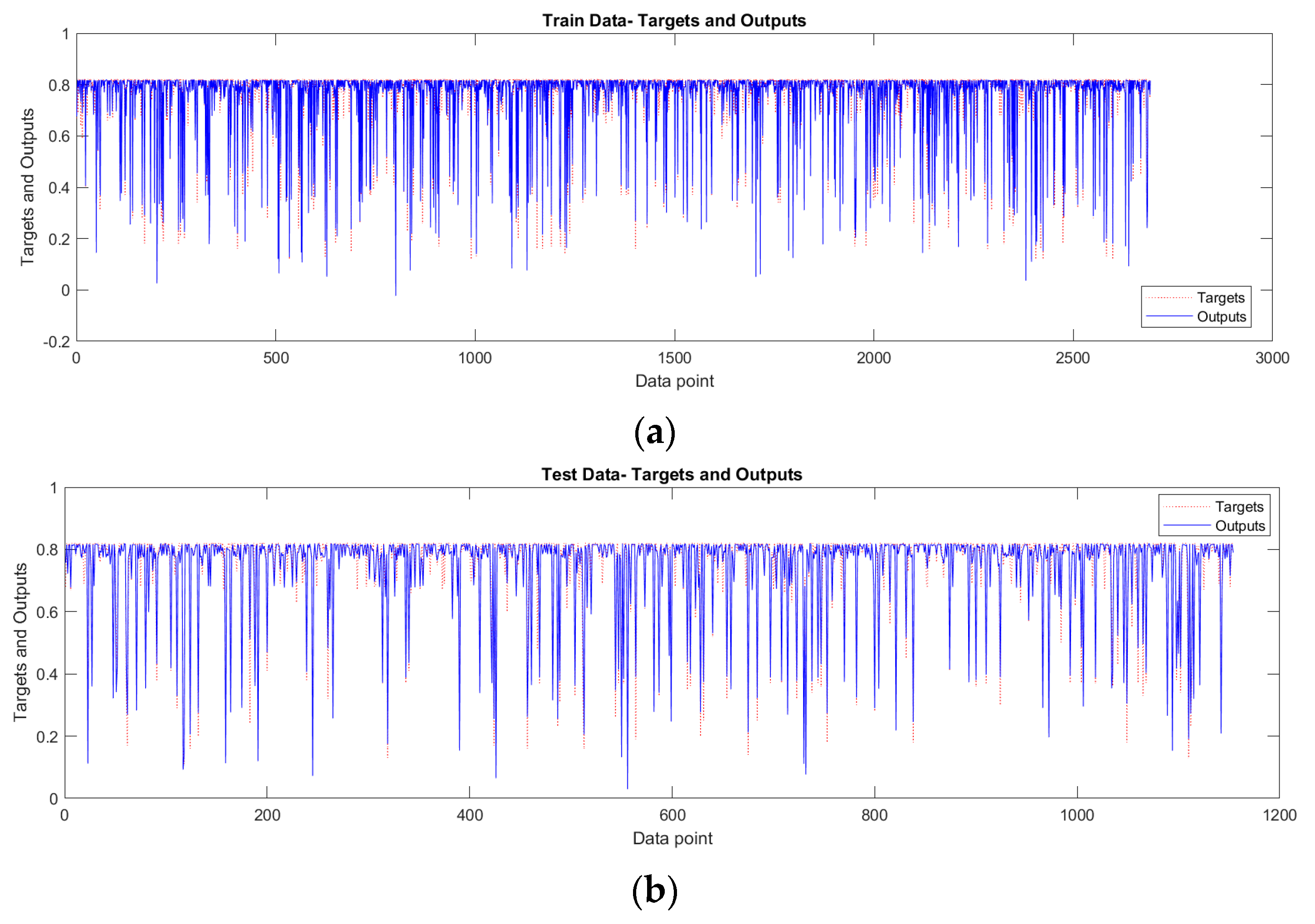 Safety 08 00014 g006