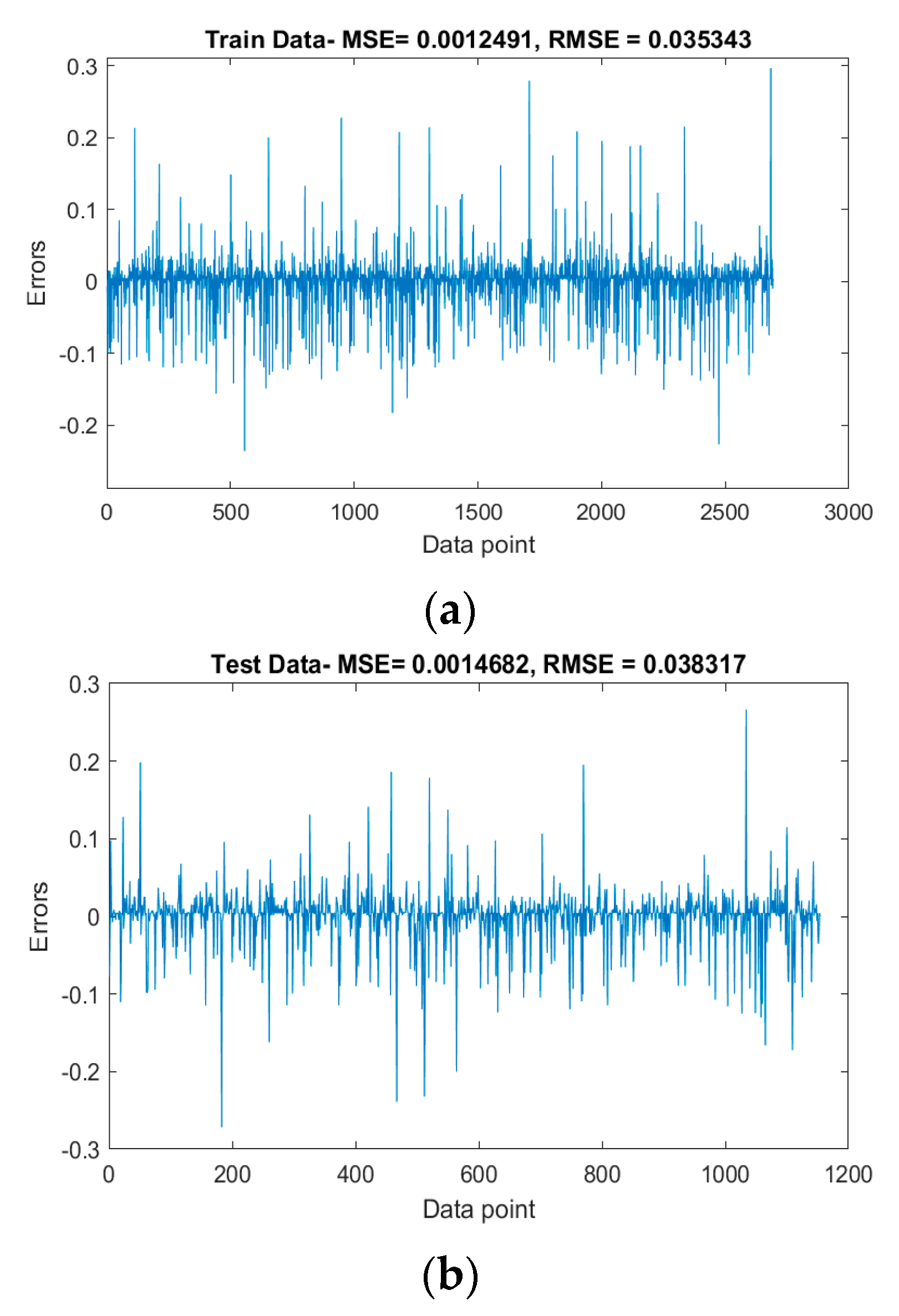 Safety 08 00014 g008