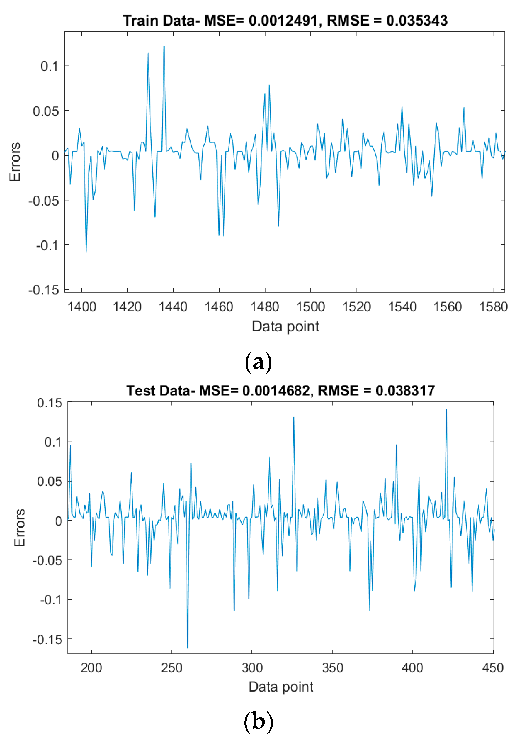 Safety 08 00014 g009