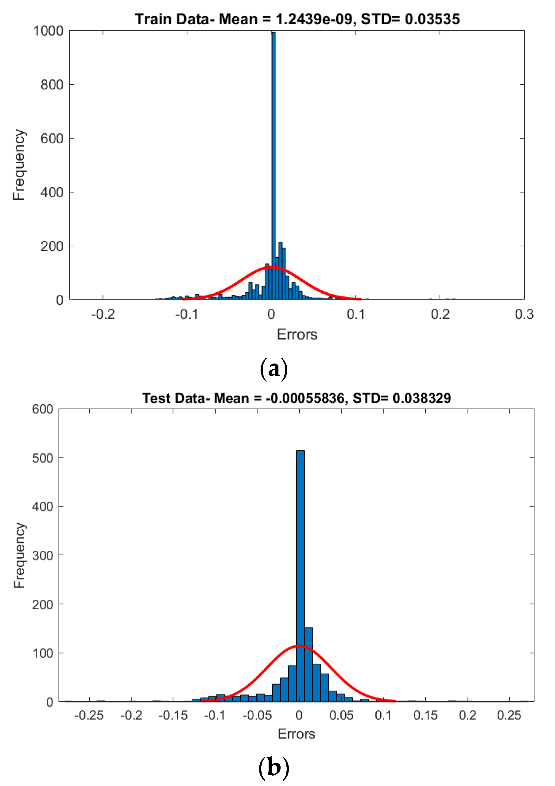 Safety 08 00014 g010