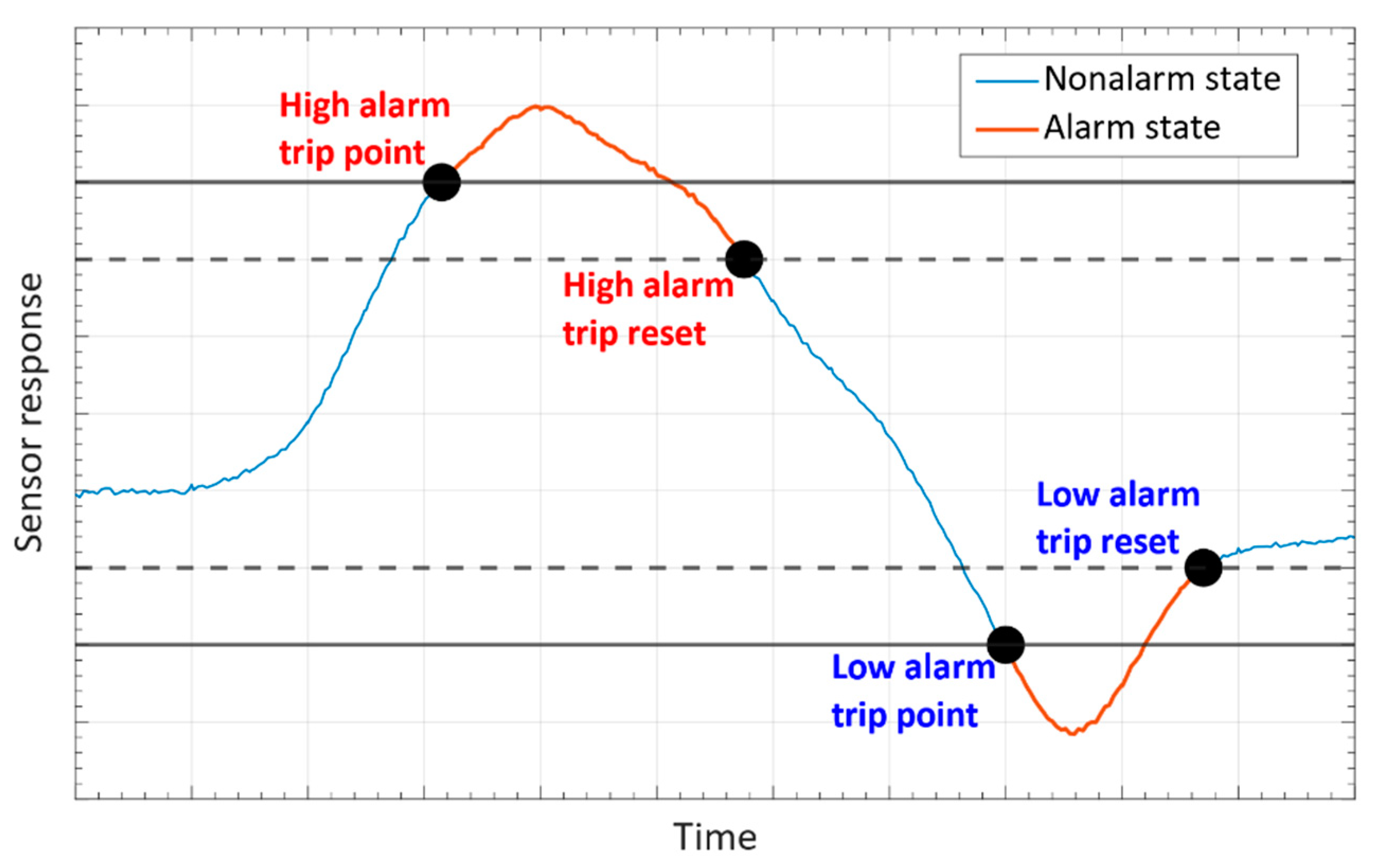 Safety 08 00015 g001
