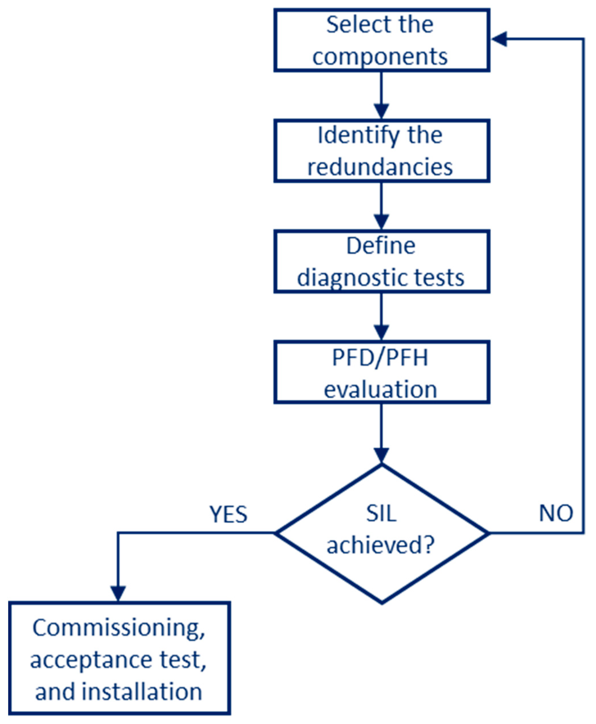 Safety 08 00015 g005