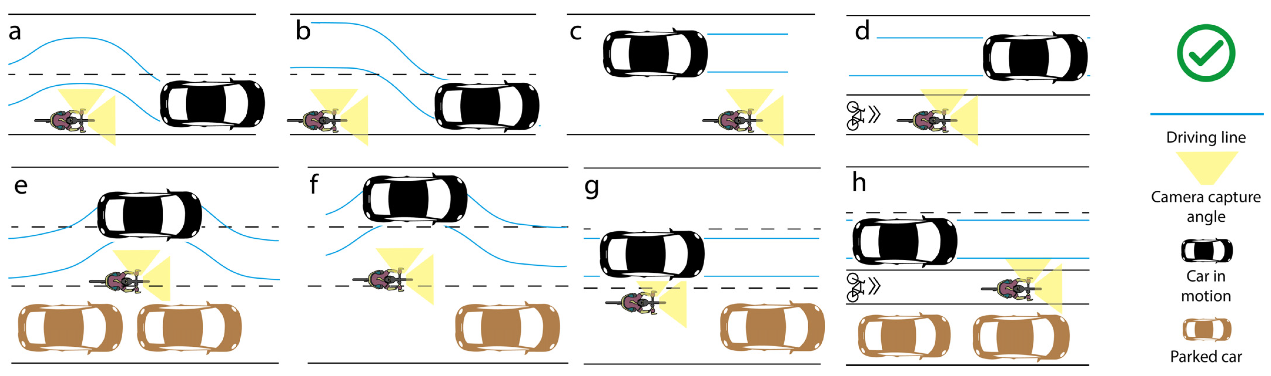 Safety 08 00016 g003 550