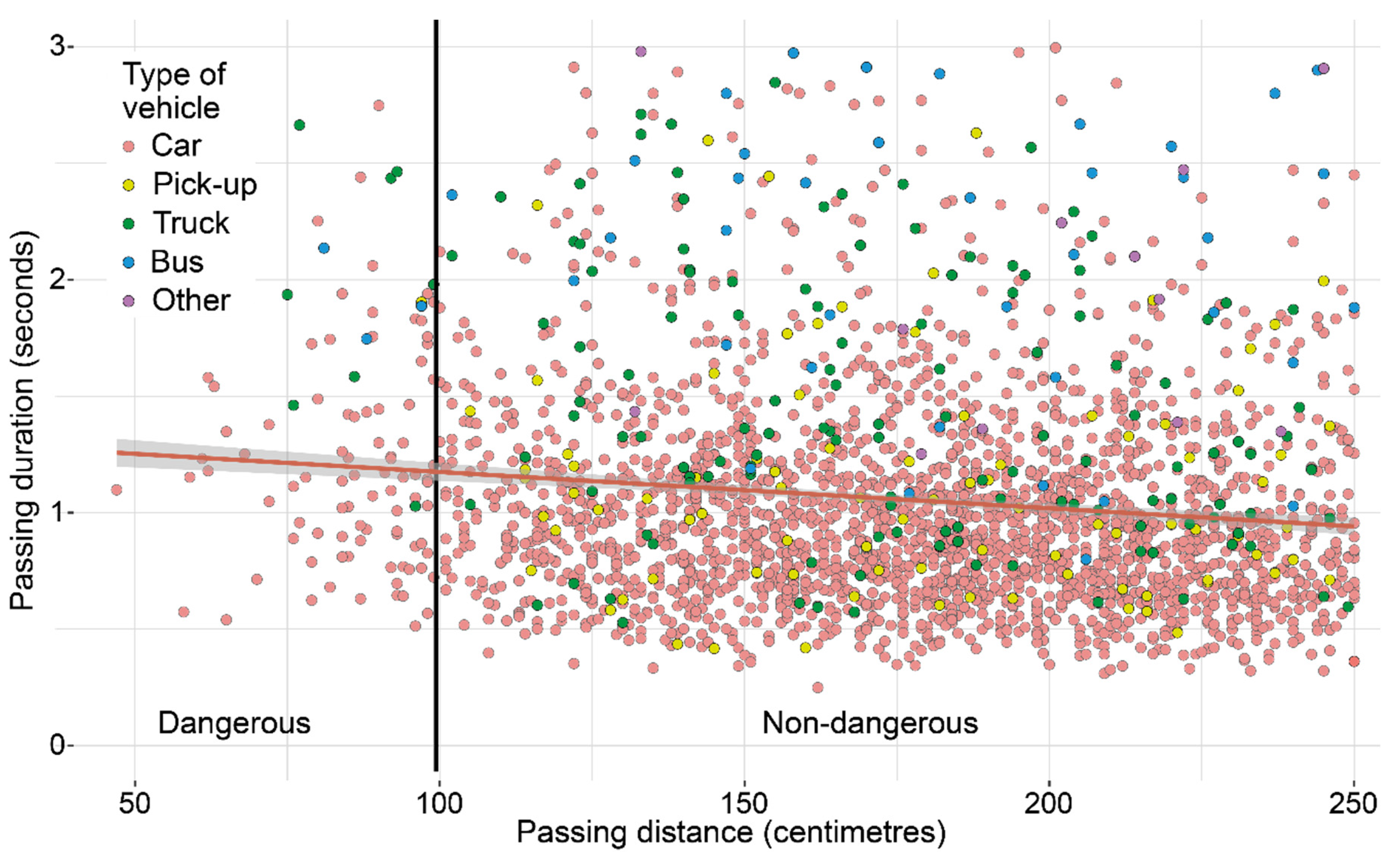 Safety 08 00016 g006 550