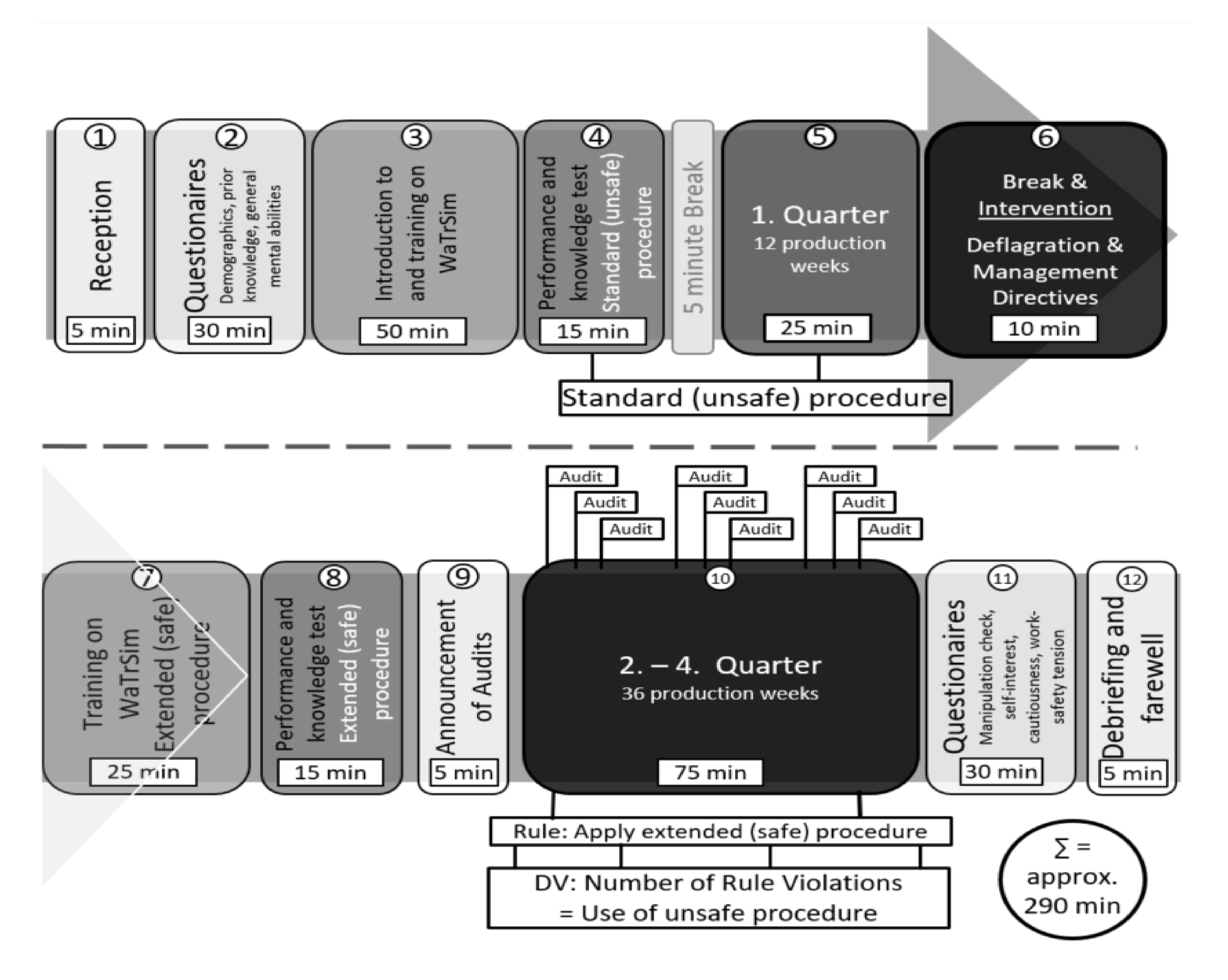 Safety 08 00017 g002
