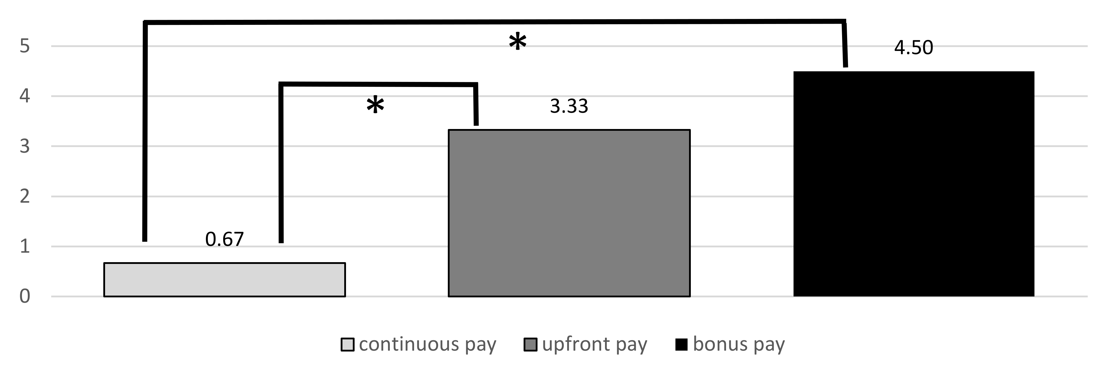 Safety 08 00017 g003