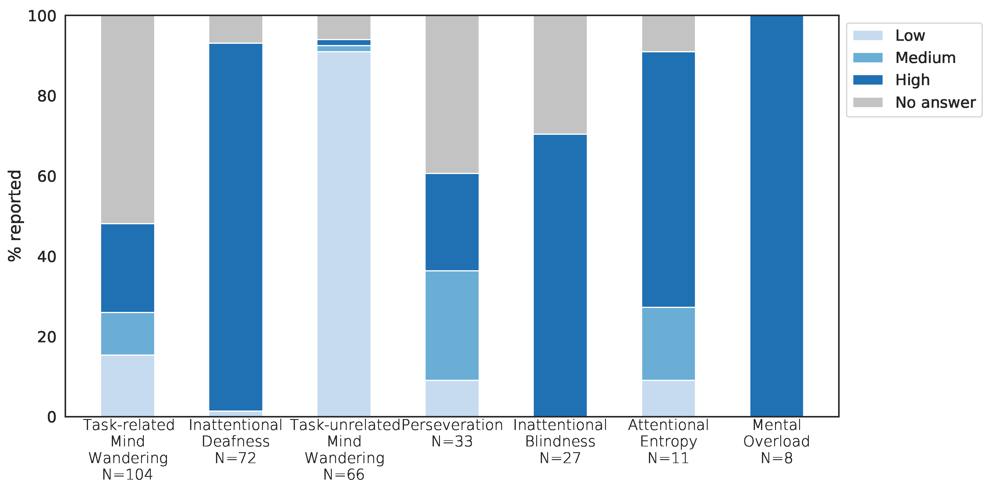Safety 08 00019 g002