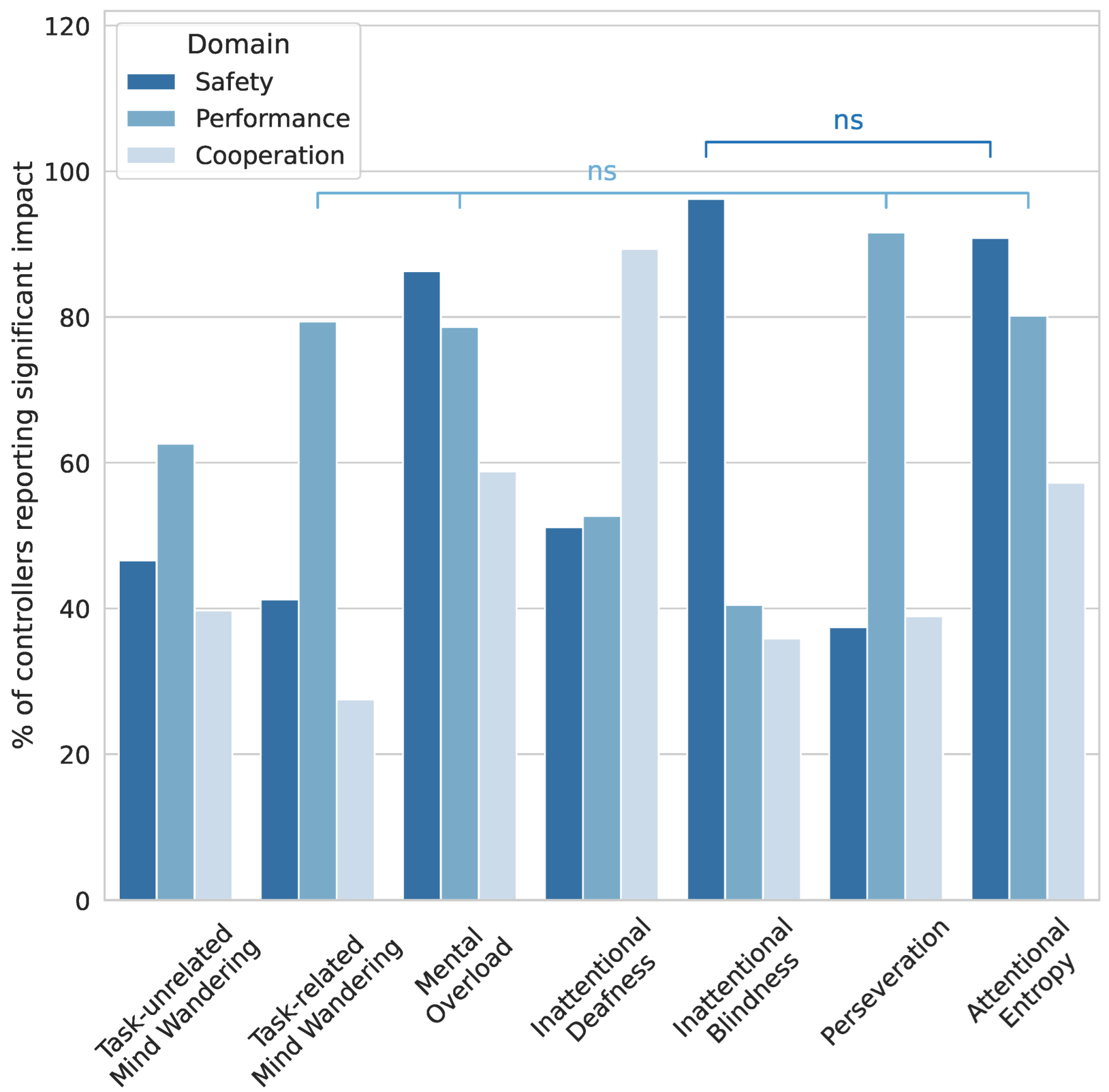 Safety 08 00019 g003