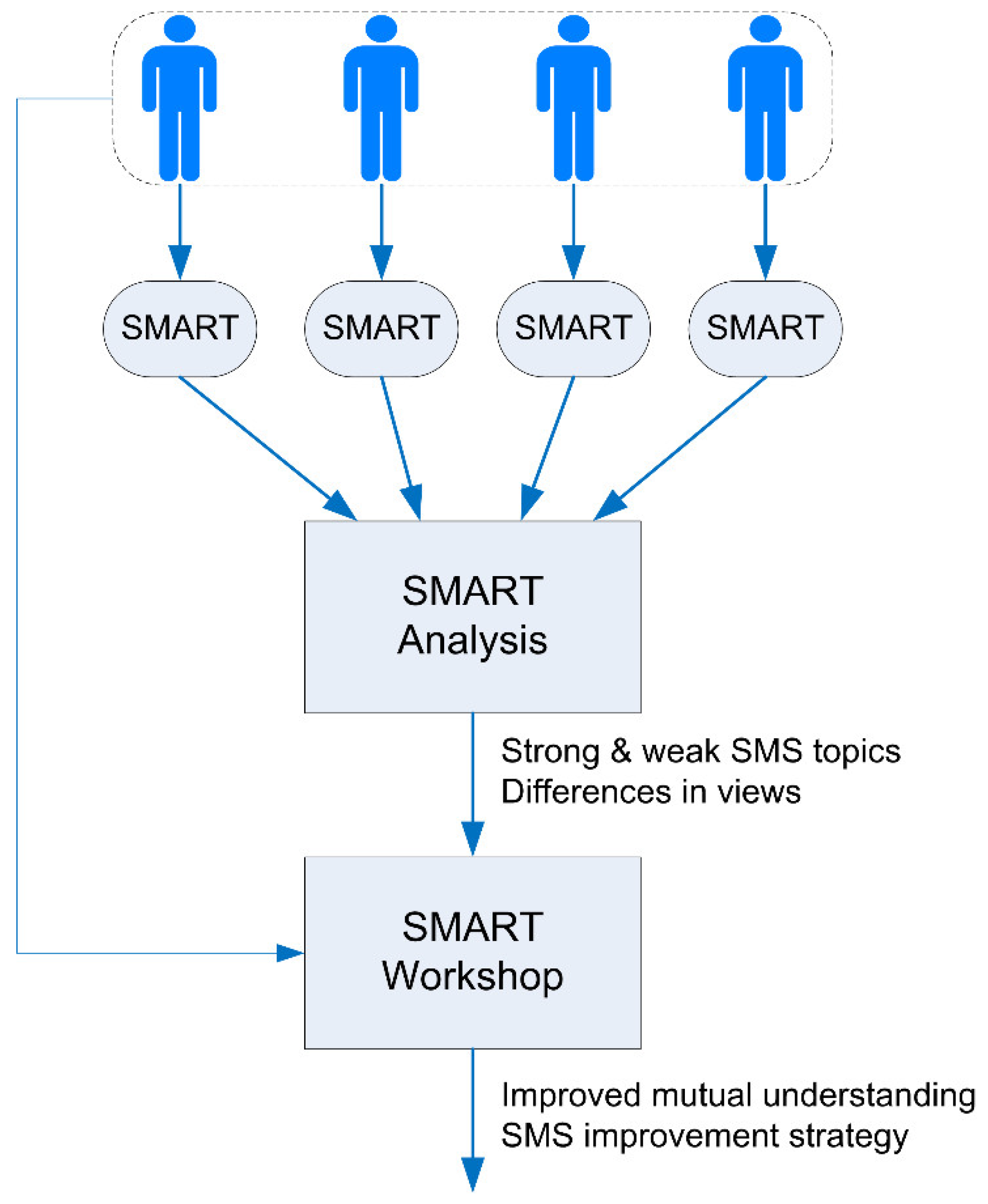 Safety 08 00020 g003