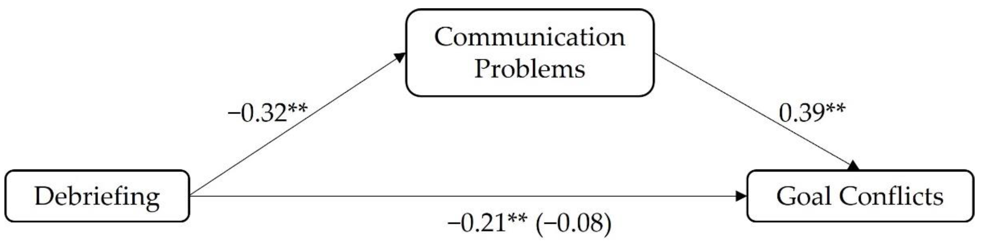 Safety 08 00021 g002 550