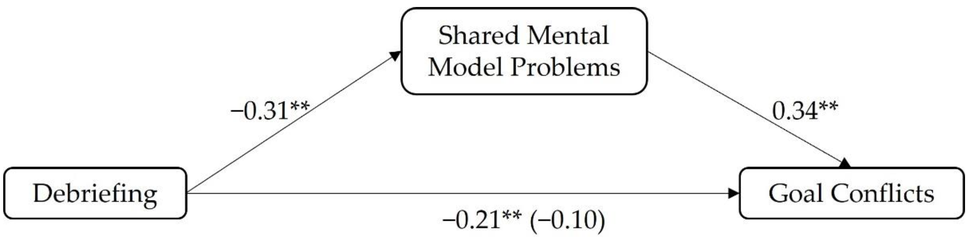 Safety 08 00021 g004 550