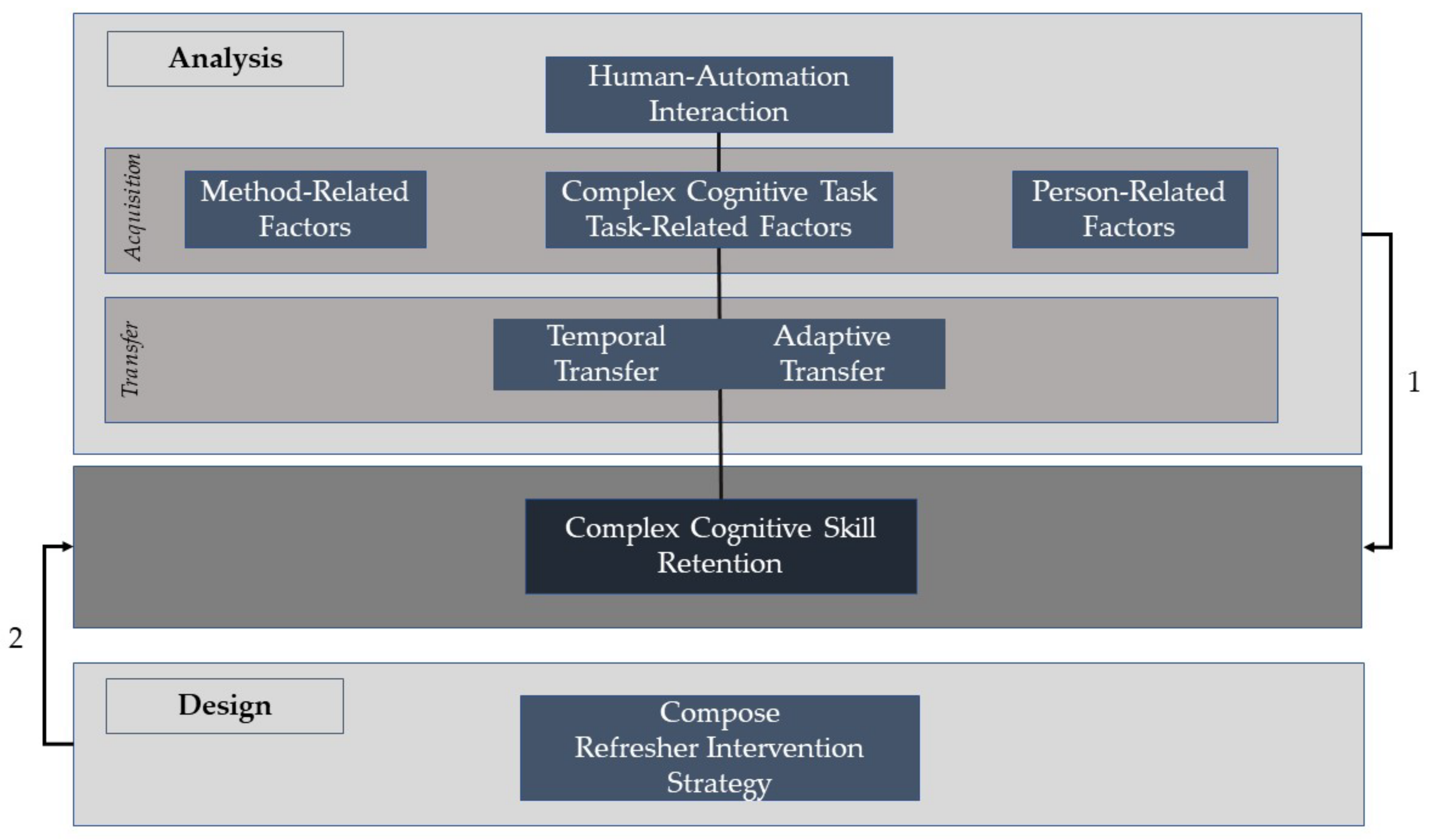Safety 08 00022 g001