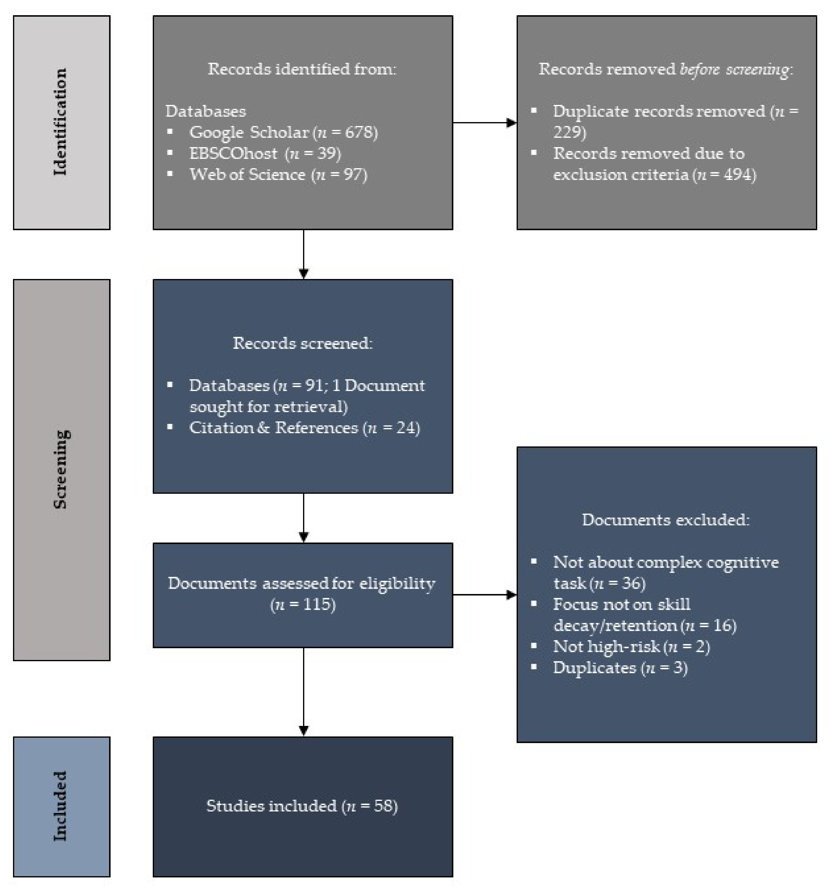 Safety 08 00022 g002