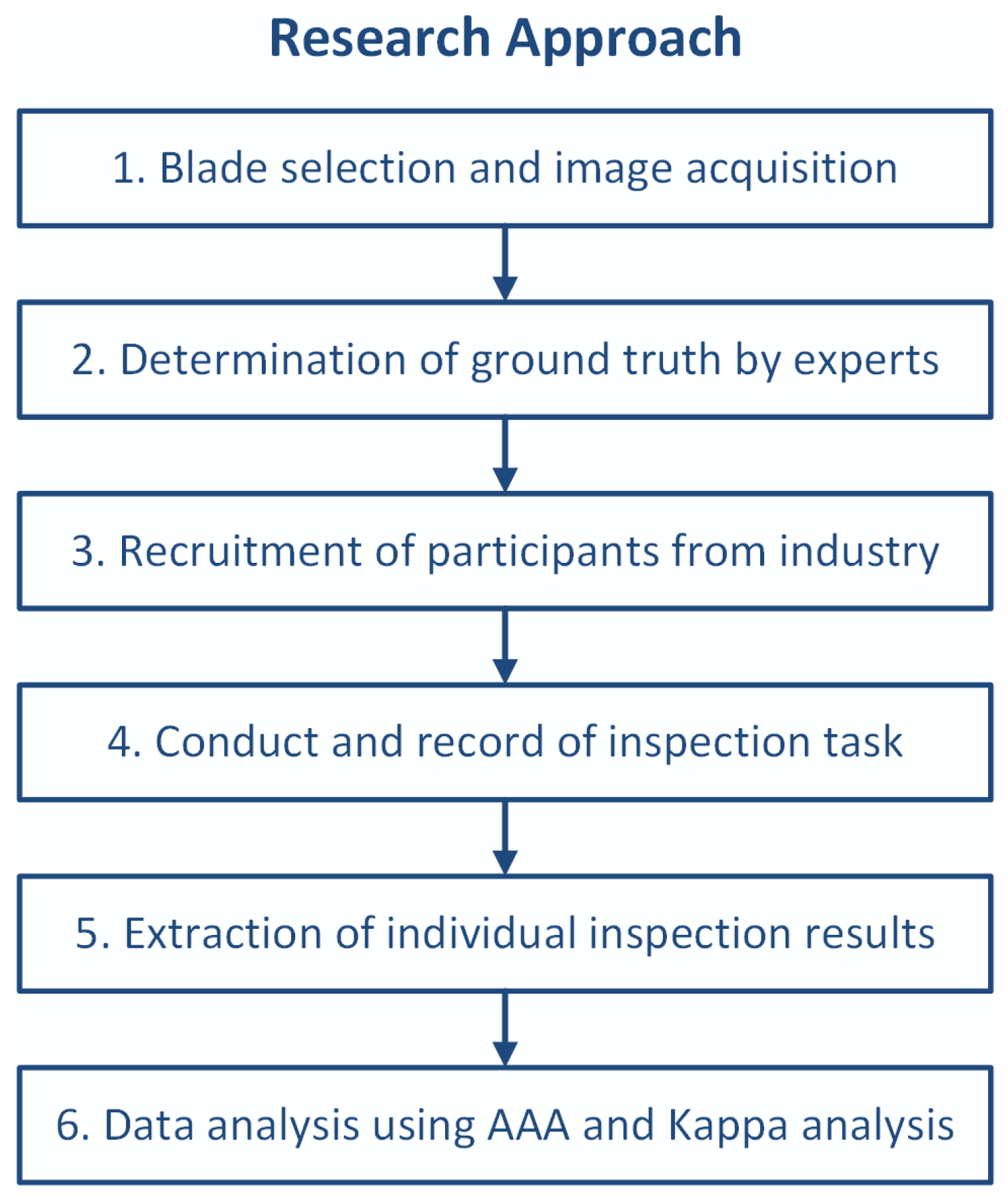 Safety 08 00023 g001 550