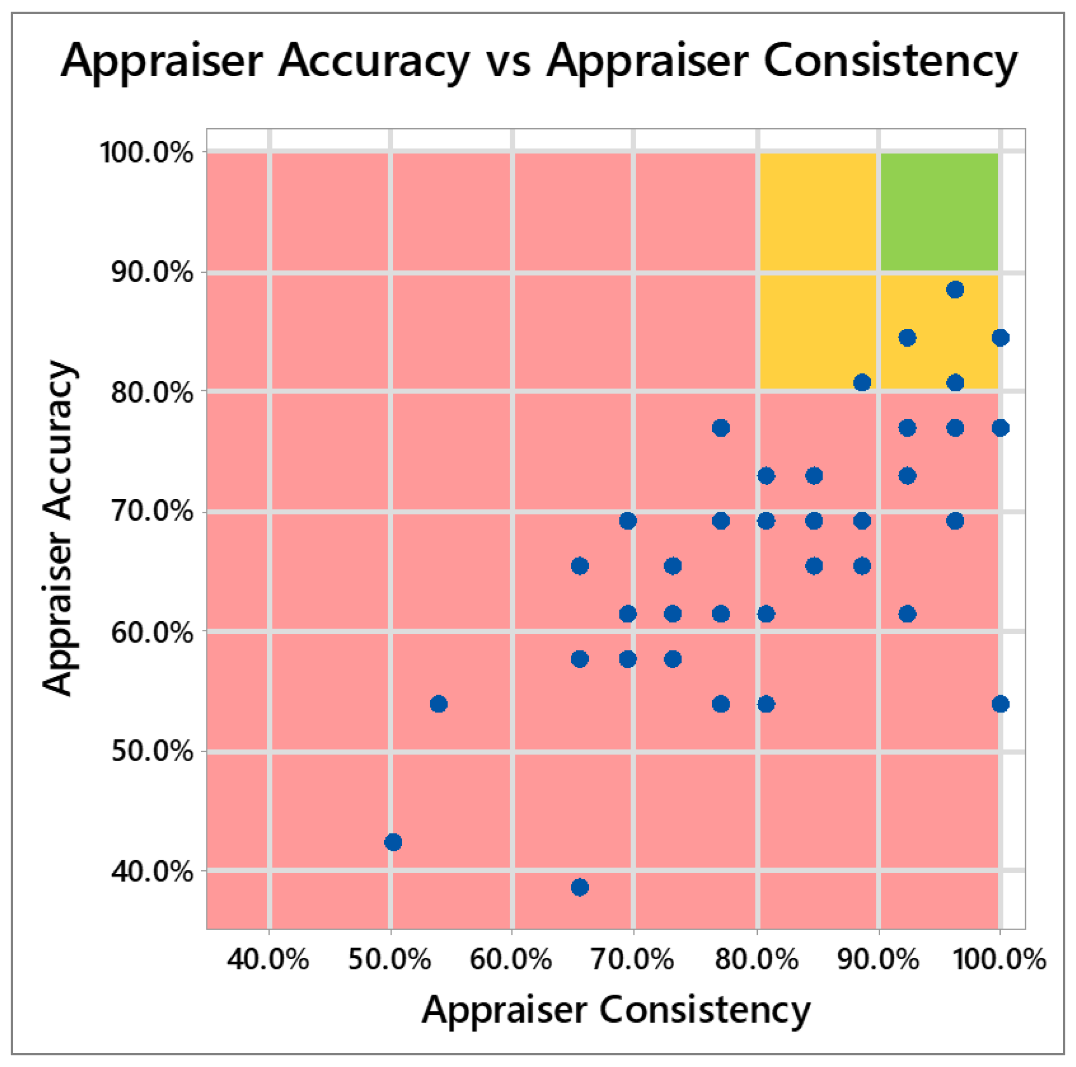 Safety 08 00023 g008 550