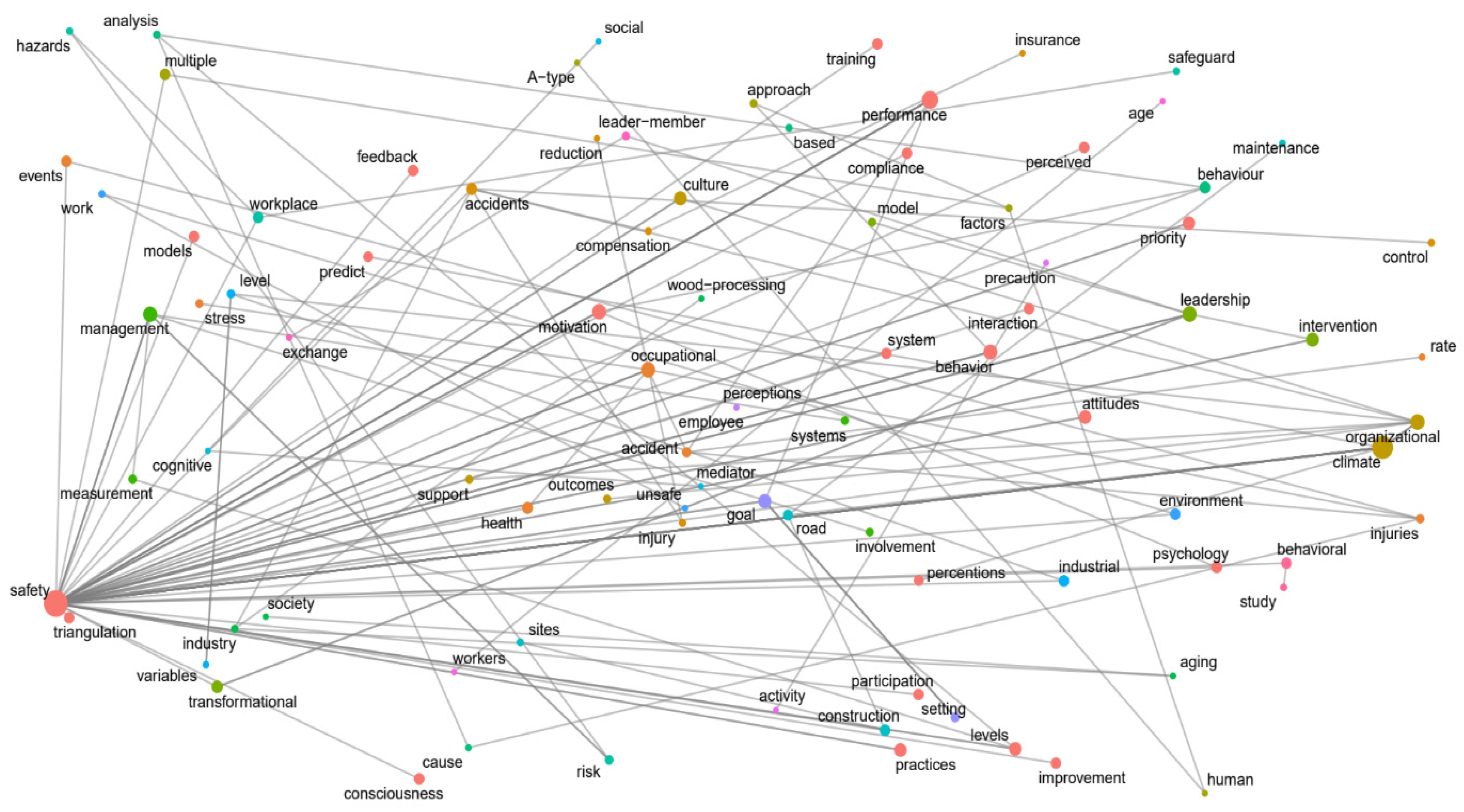 Safety 08 00024 g004