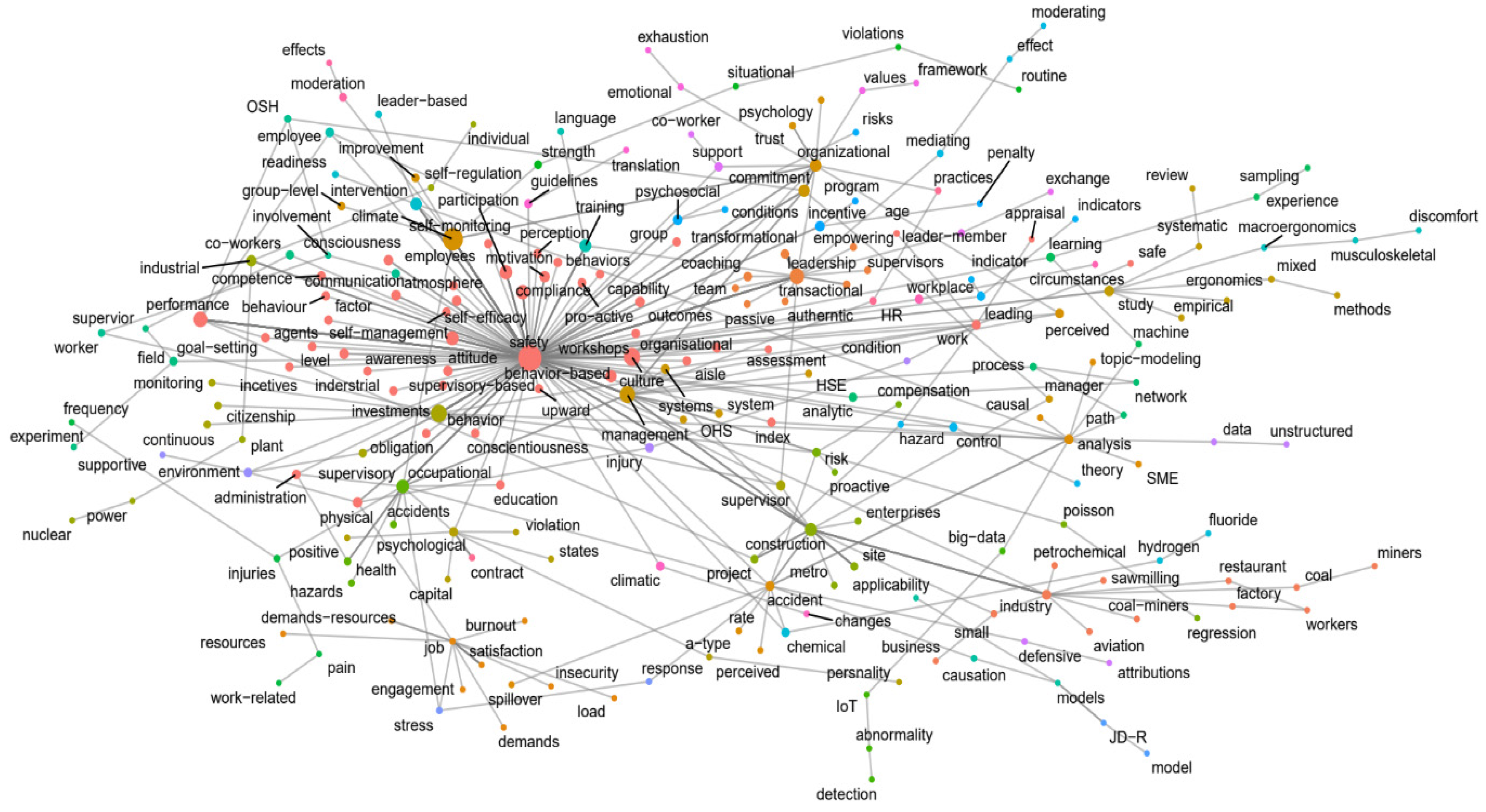 Safety 08 00024 g005