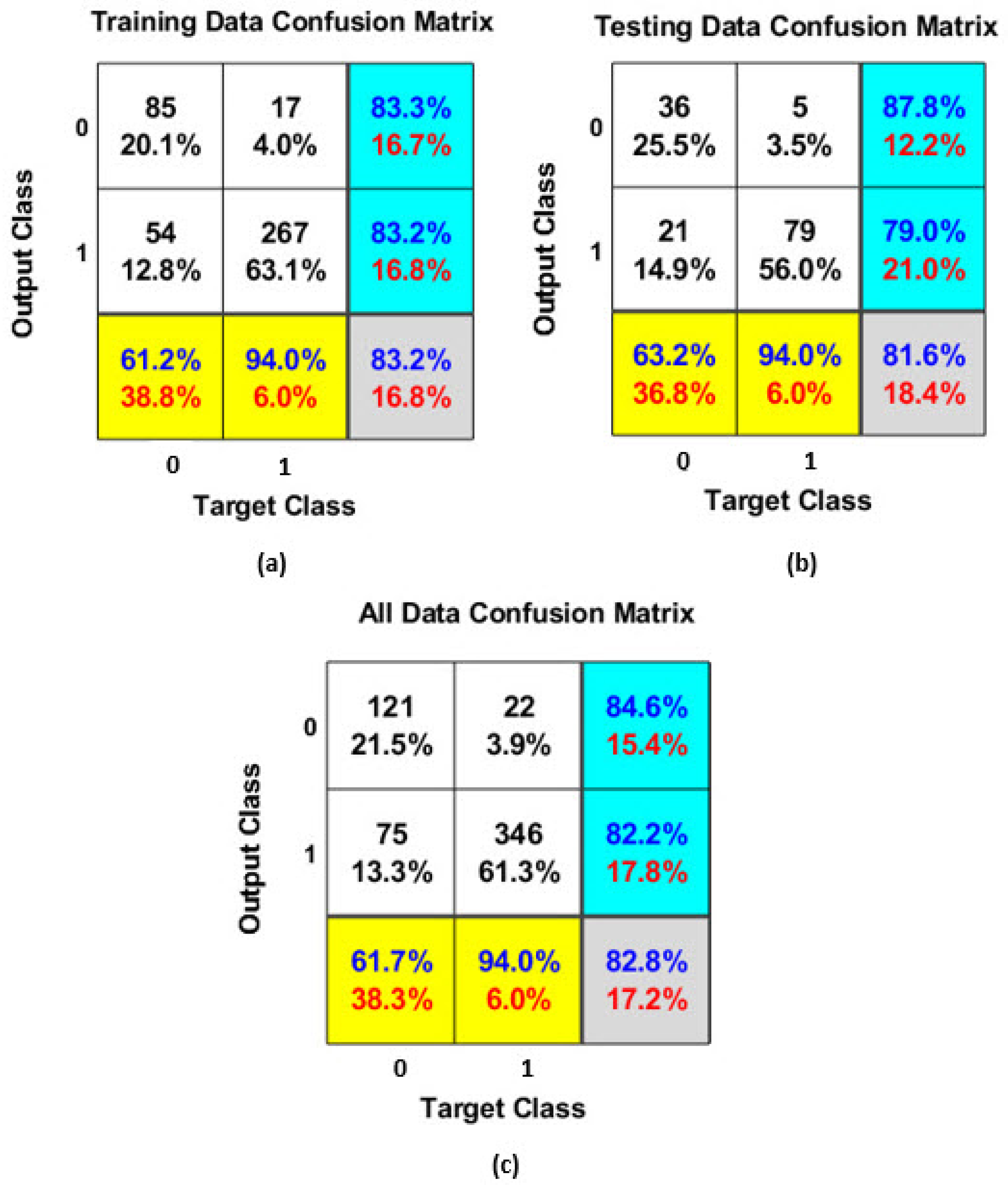 Safety 08 00028 g004 550