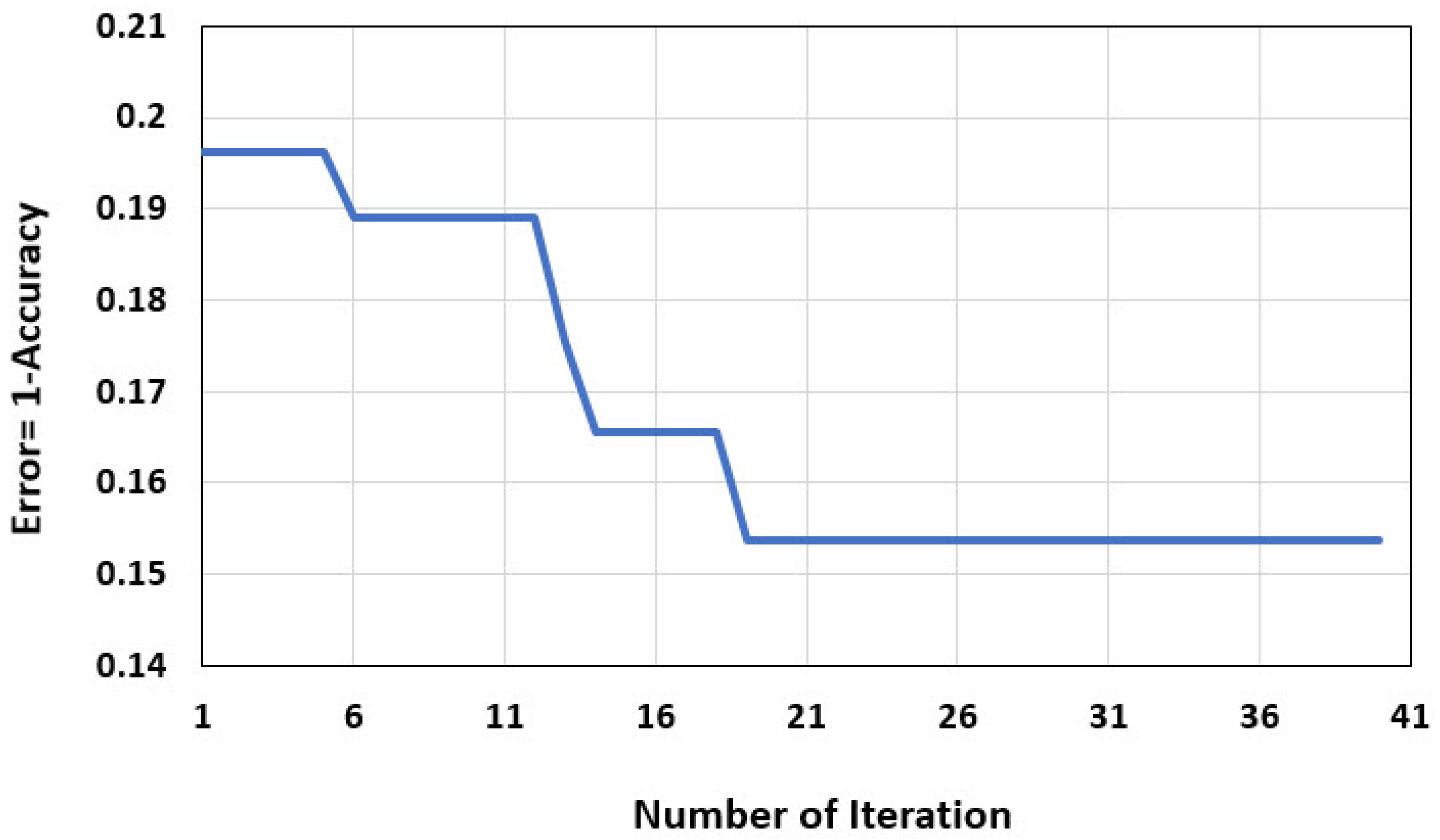 Safety 08 00028 g006 550