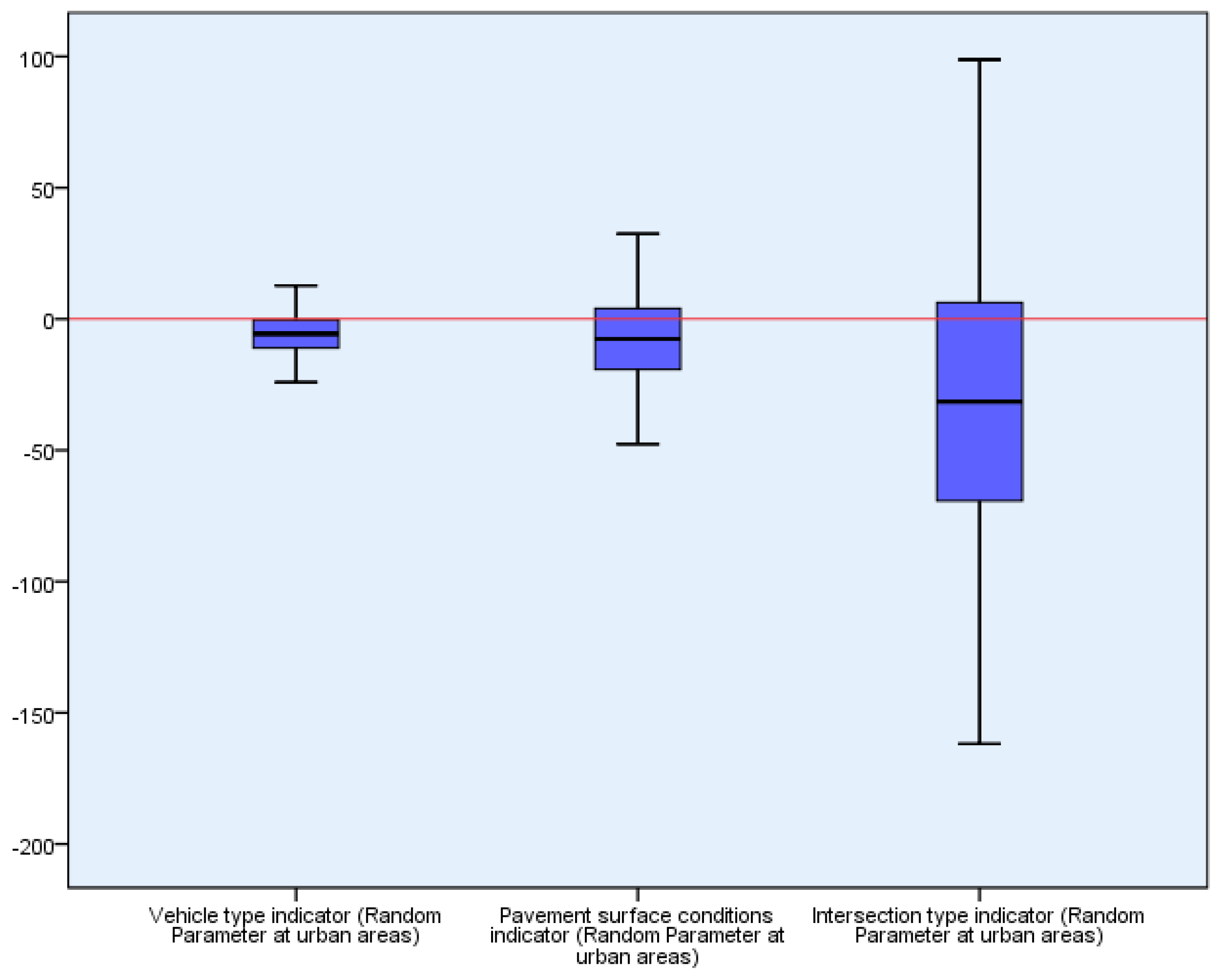 Safety 08 00029 g002 Safety 08 00029 g002