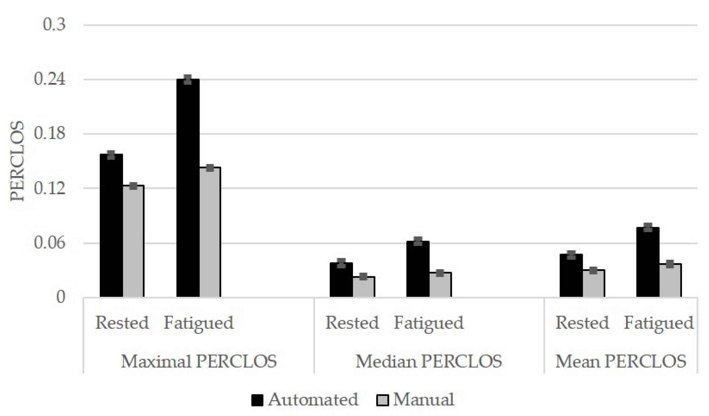 Safety 08 00030 g003 550