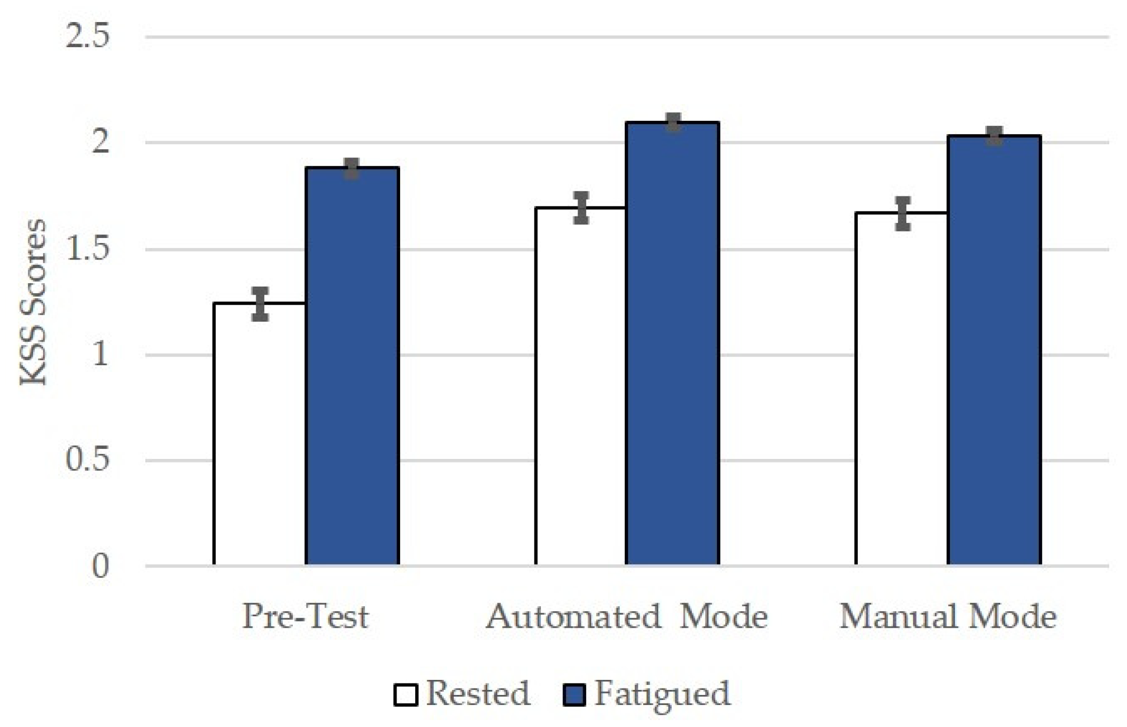 Safety 08 00030 g004 550