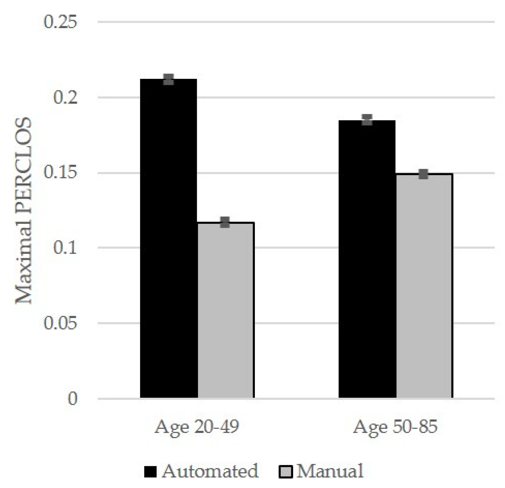 Safety 08 00030 g005 550
