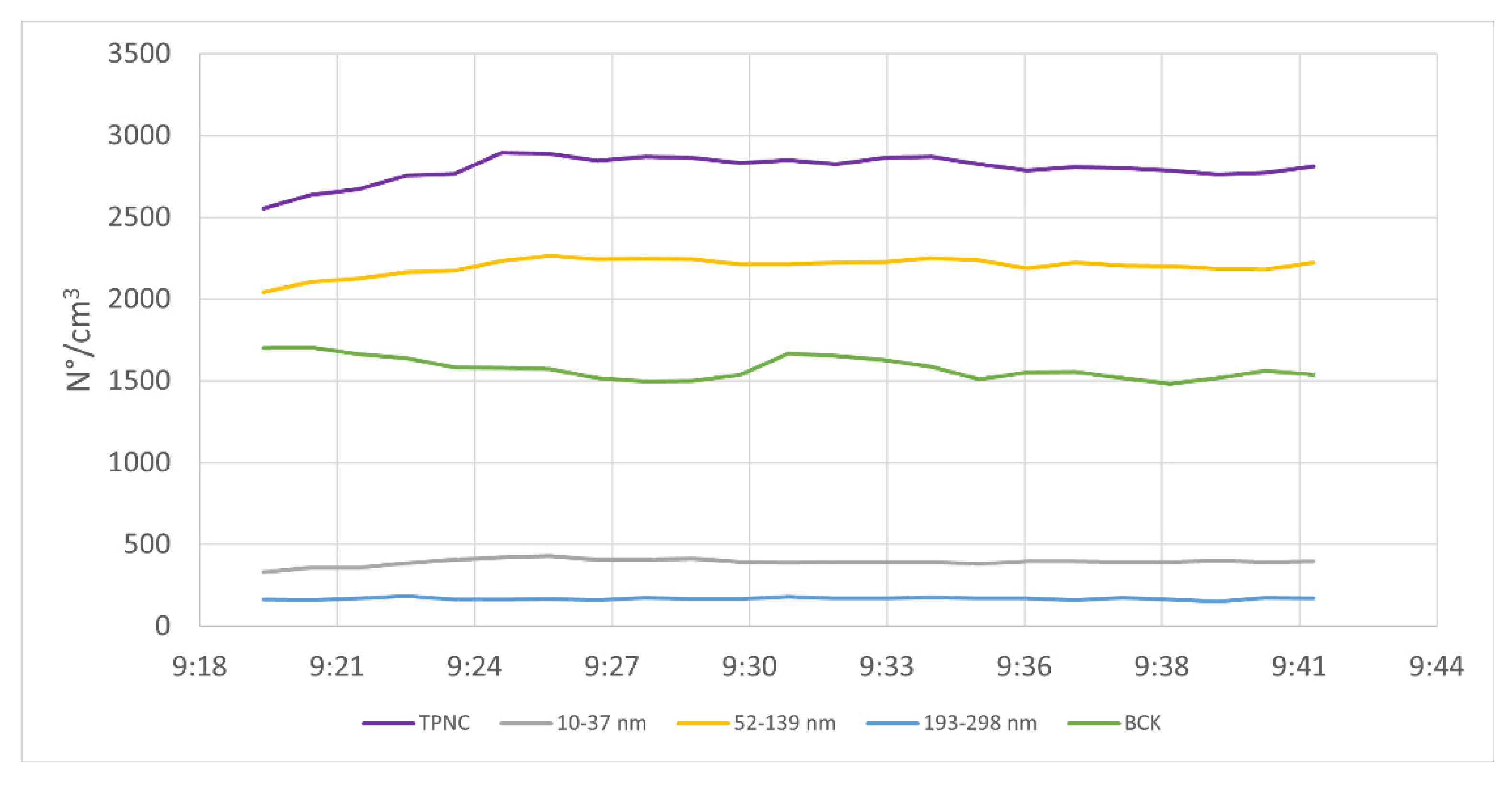 Safety 08 00032 g002