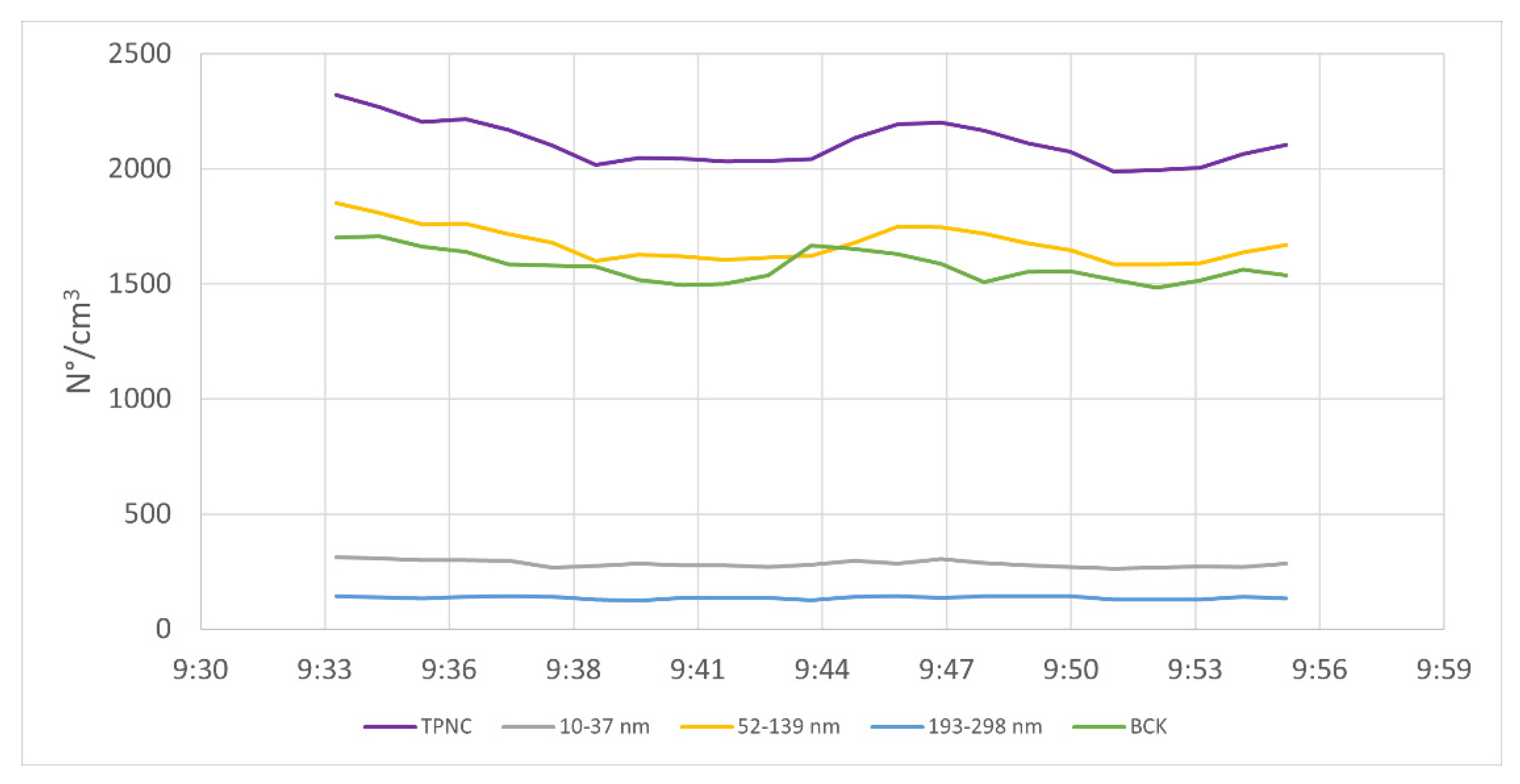 Safety 08 00032 g003
