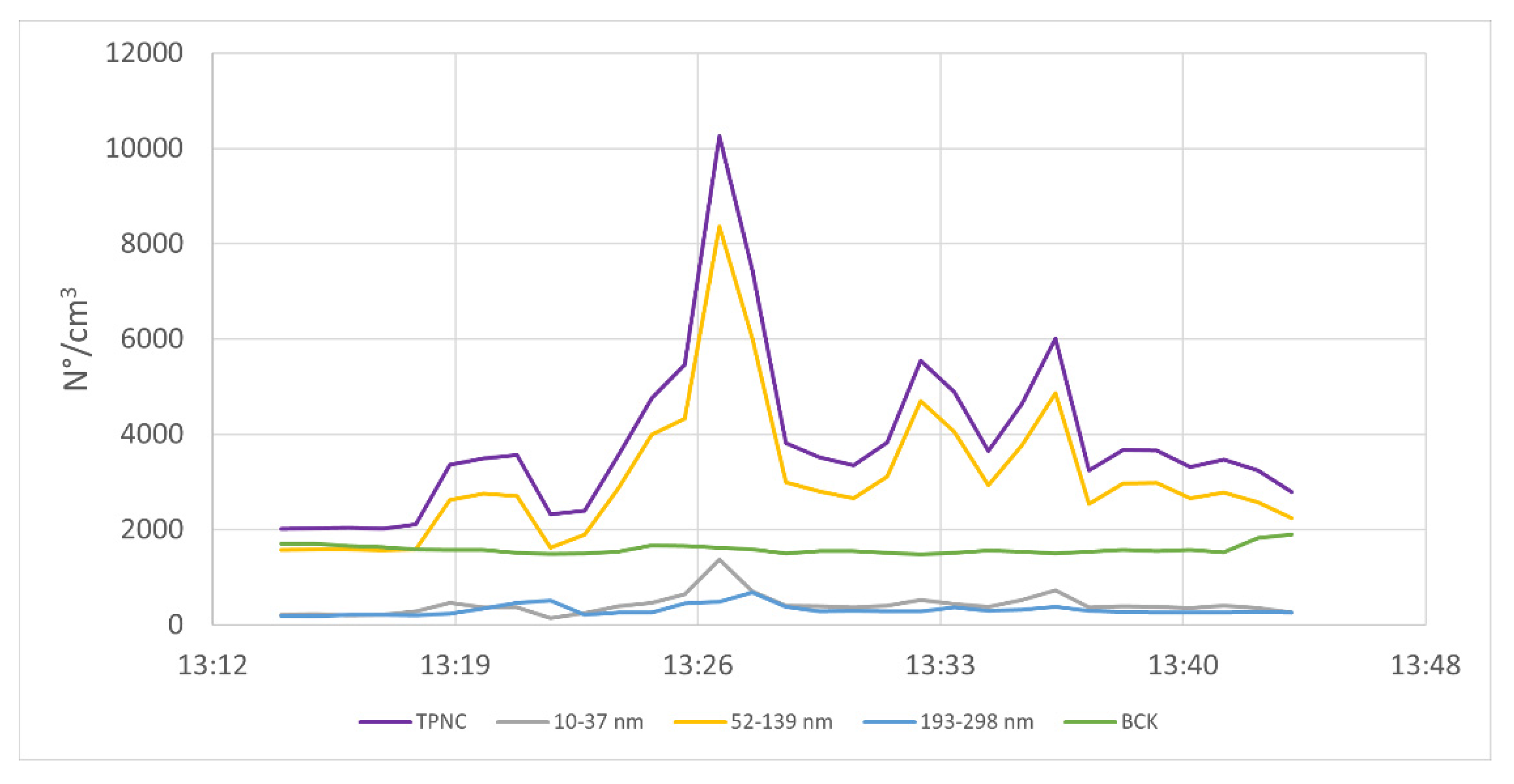Safety 08 00032 g004