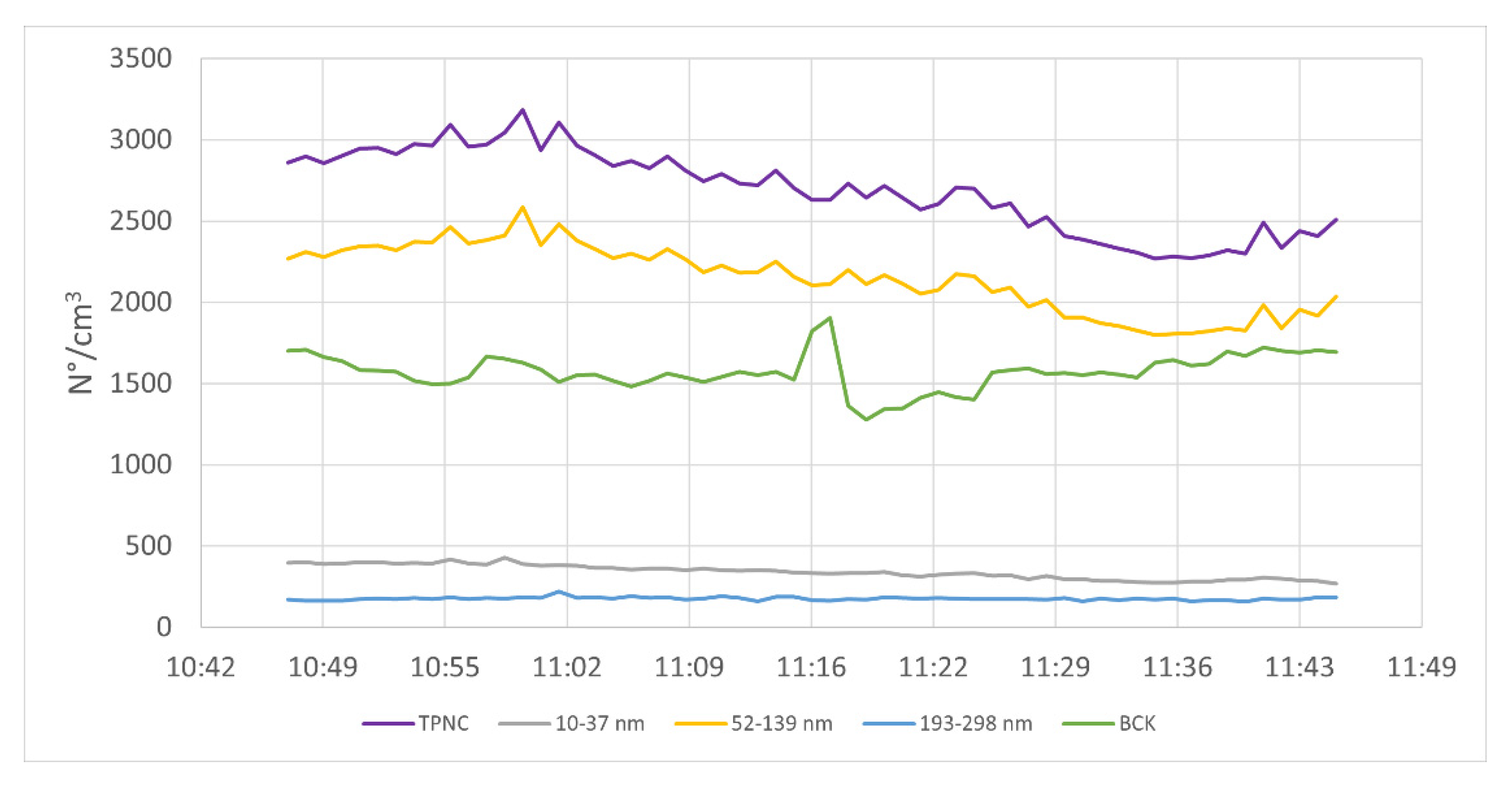 Safety 08 00032 g005