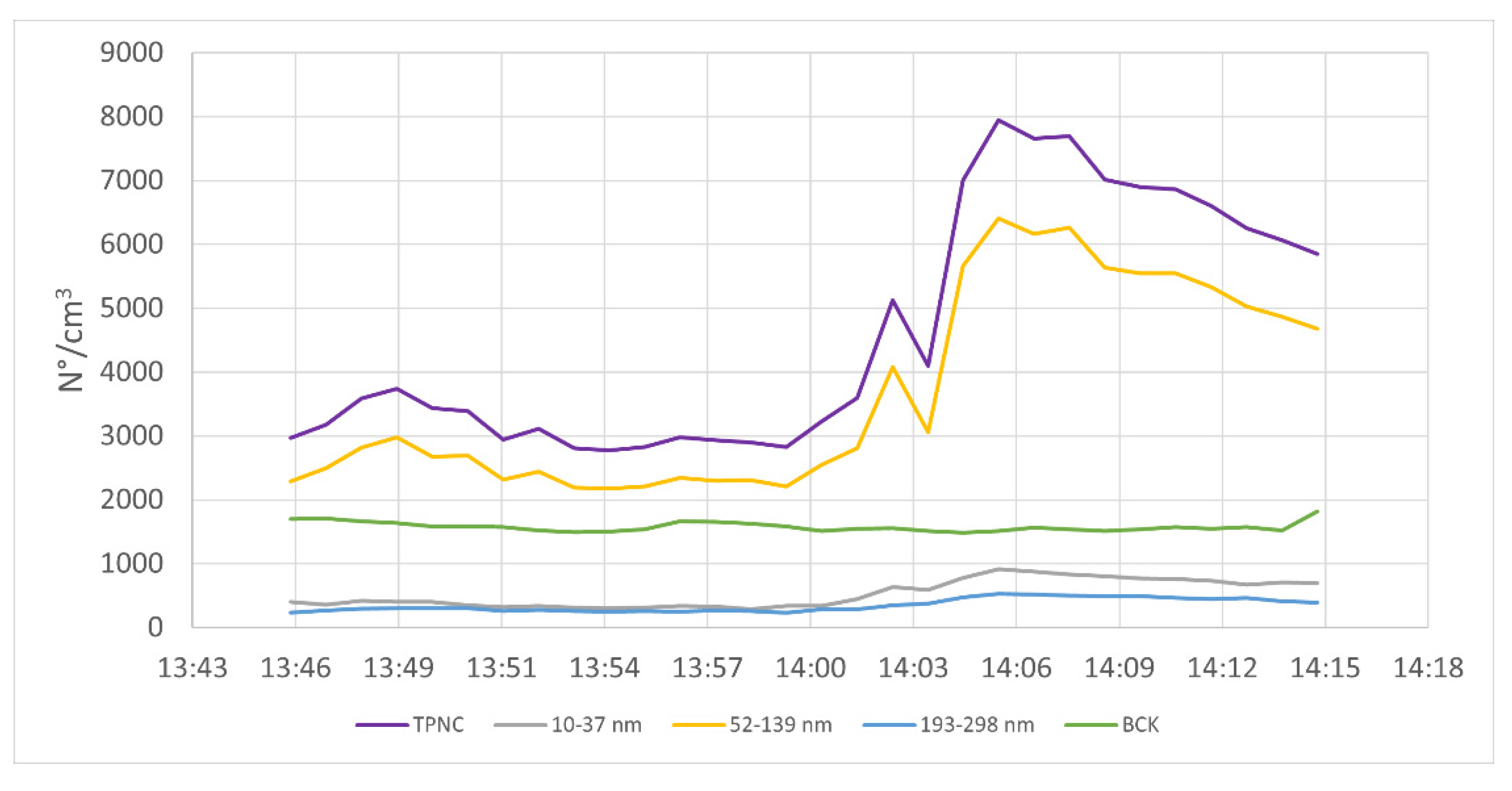 Safety 08 00032 g006