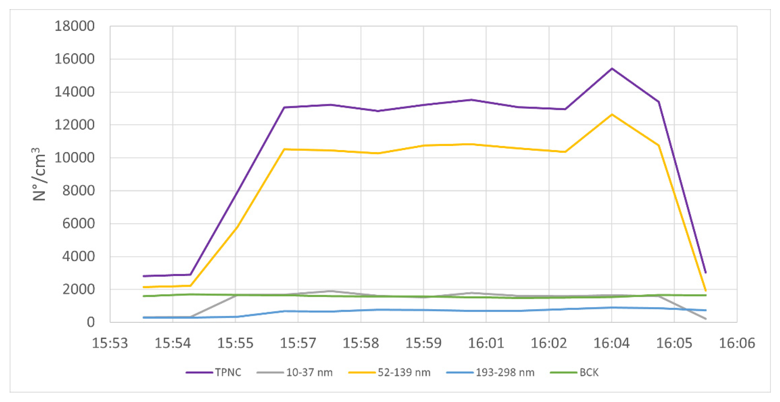 Safety 08 00032 g007