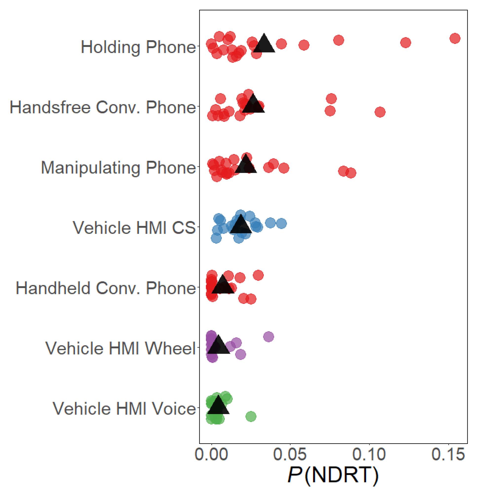 Safety 08 00034 g001 550