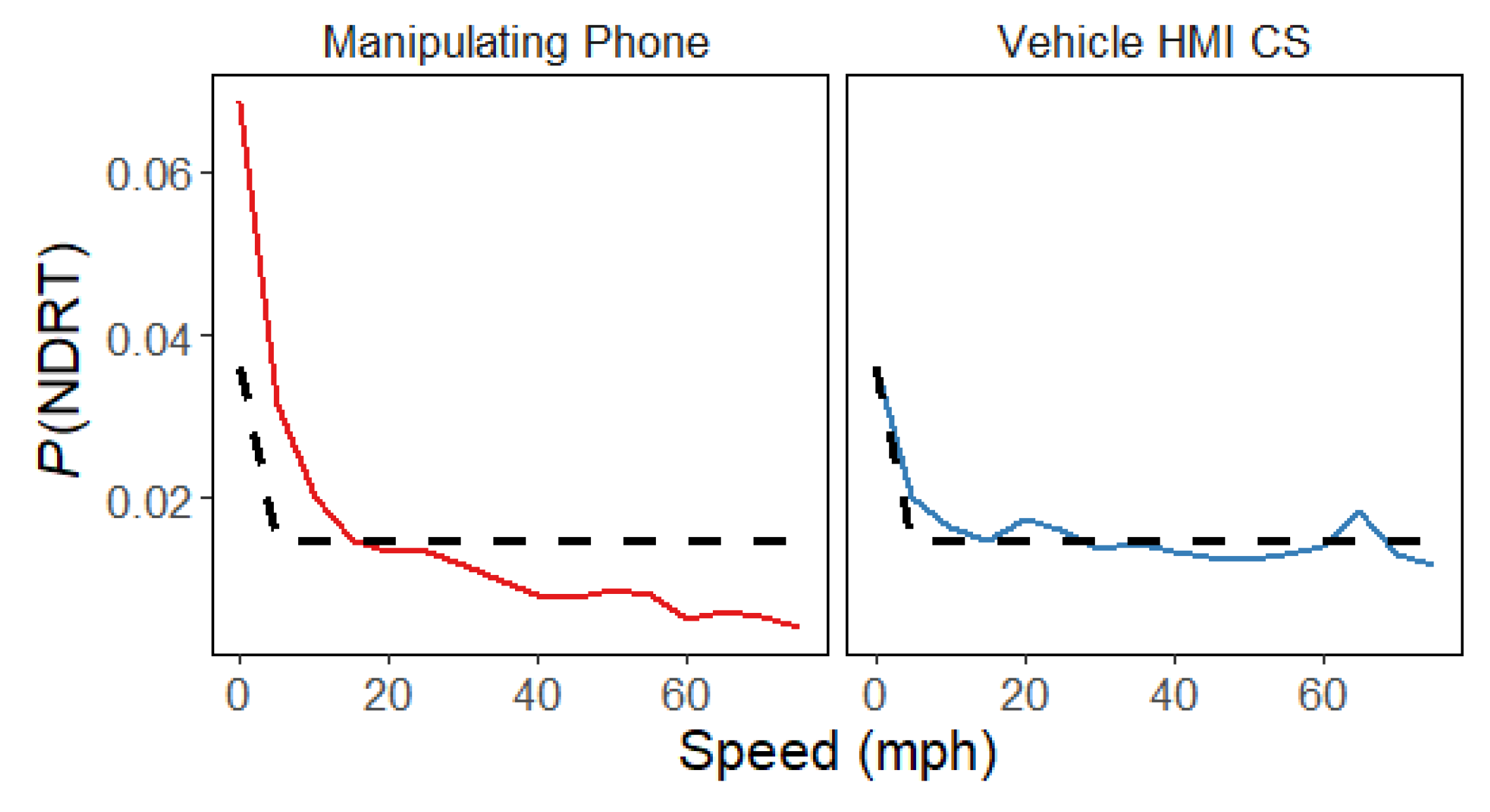 Safety 08 00034 g003 550