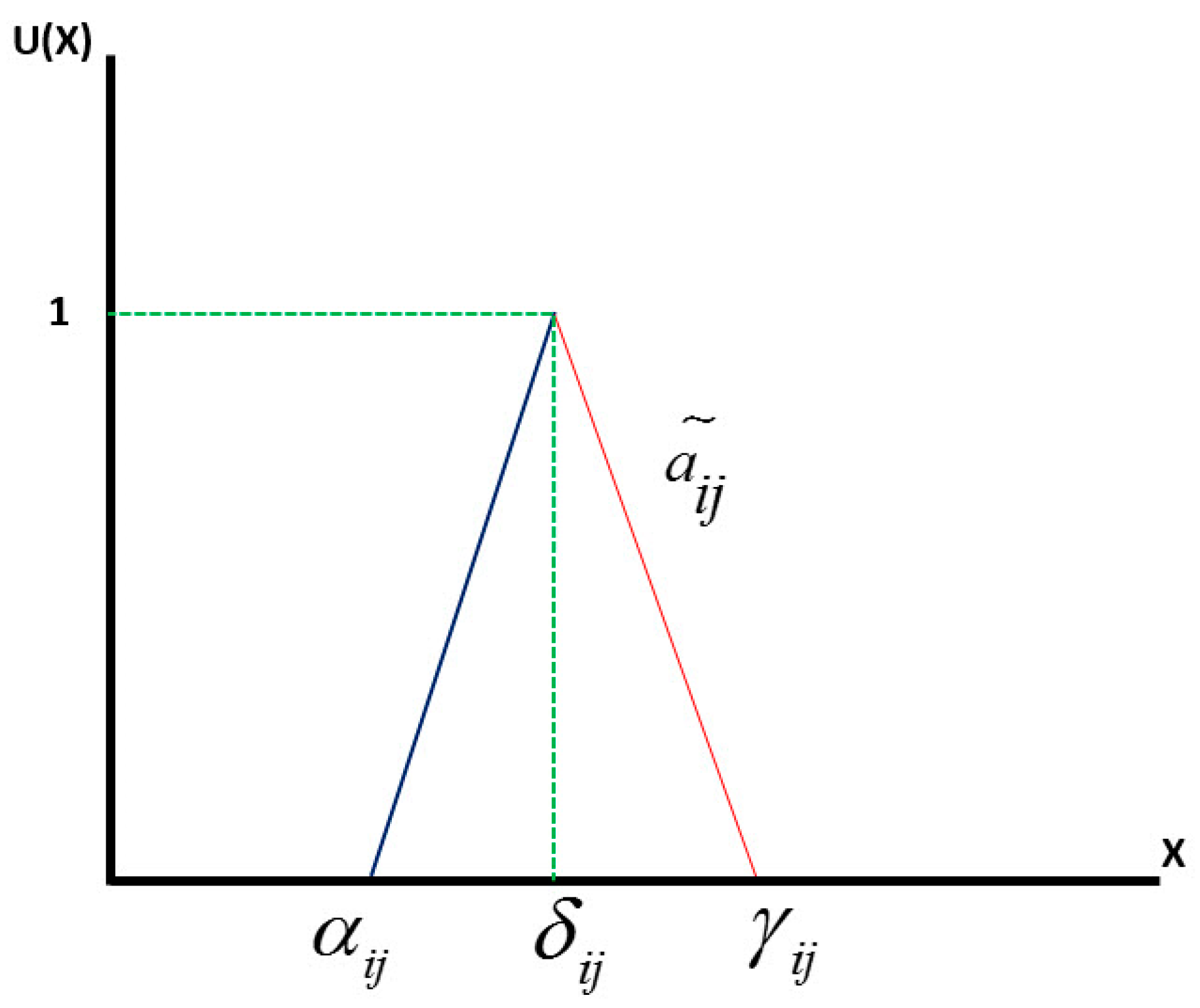 Safety 08 00035 g001 Safety 08 00035 g001