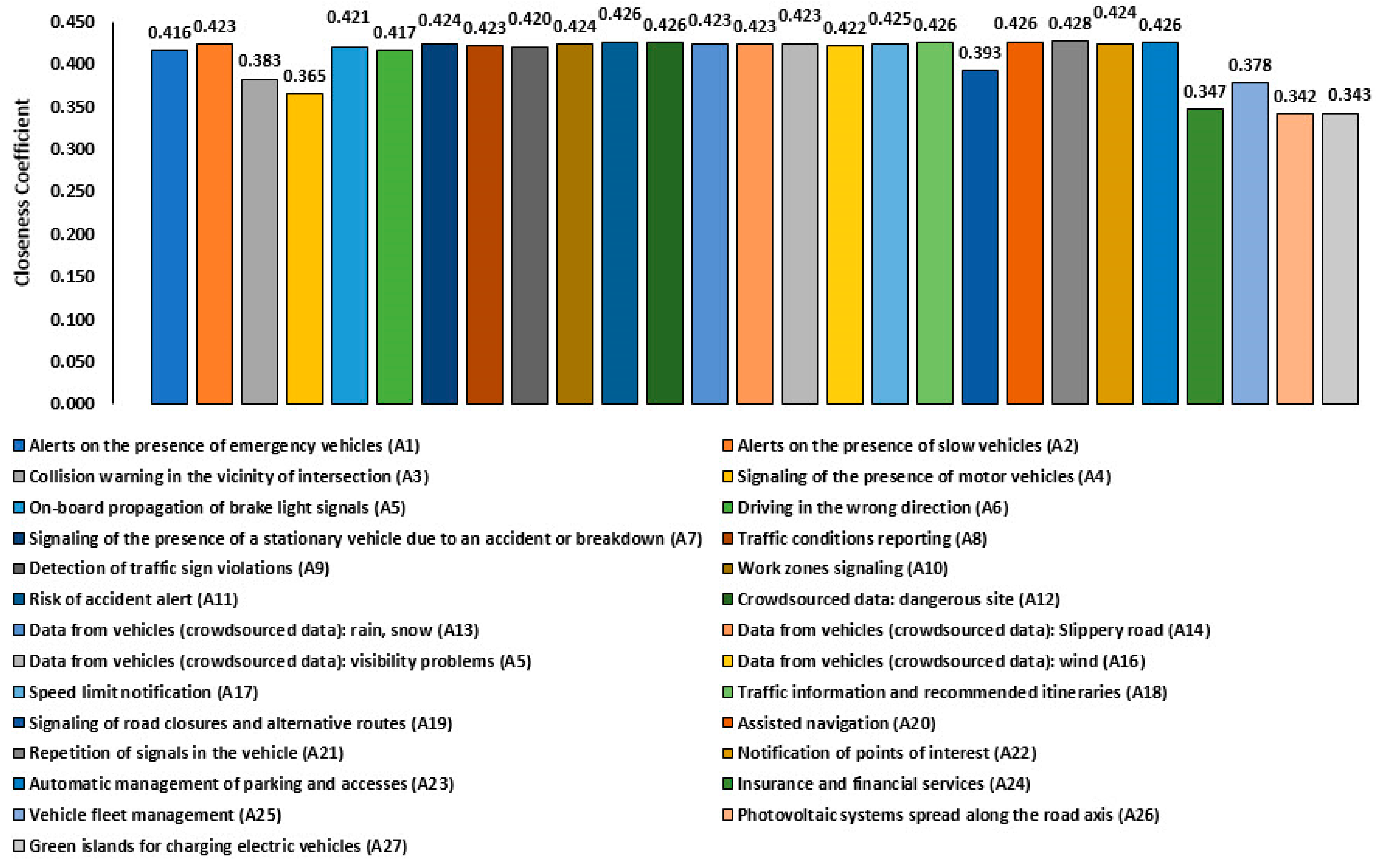 Safety 08 00035 g003 Safety 08 00035 g003