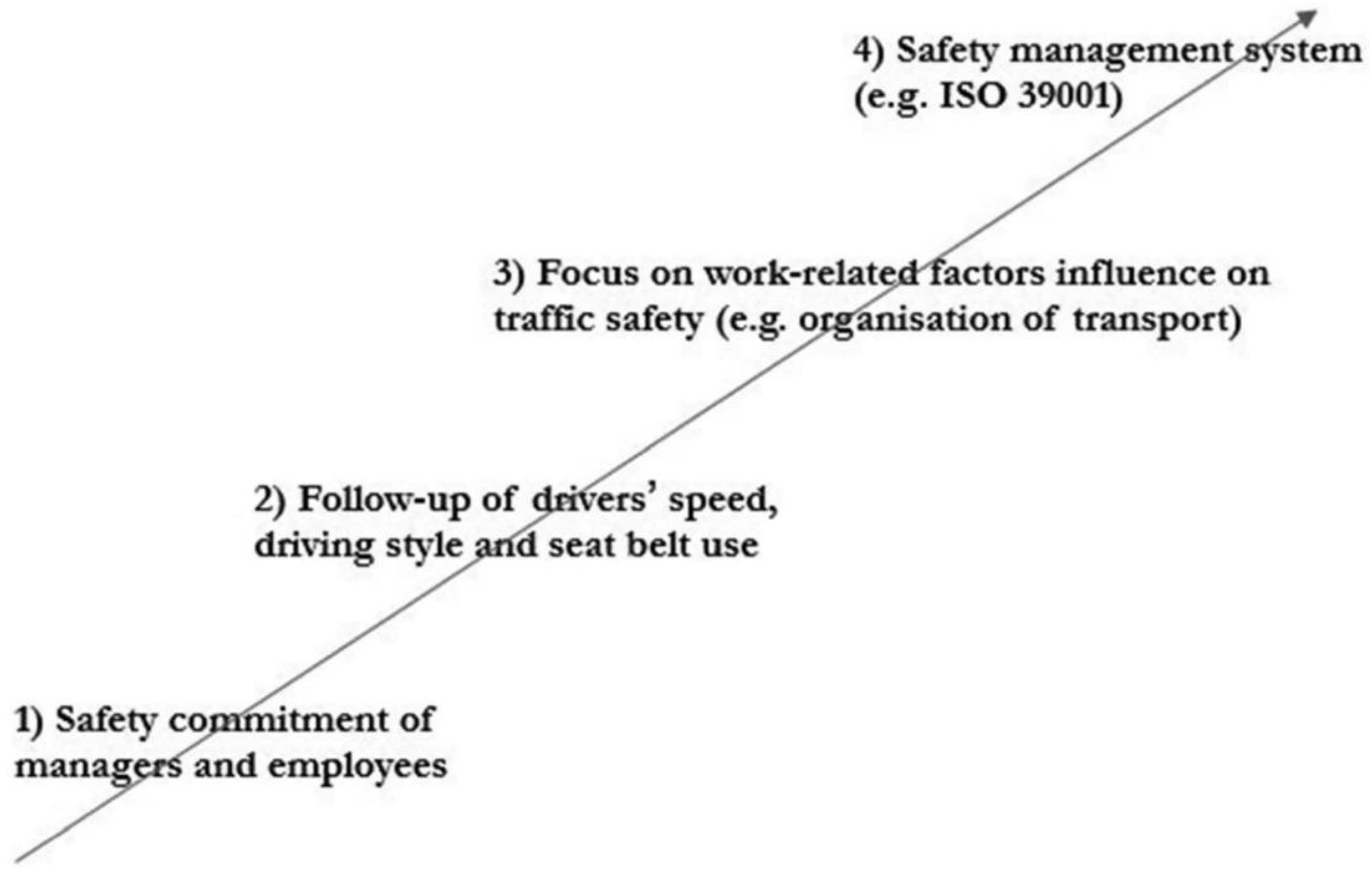 Safety 08 00036 g001 550