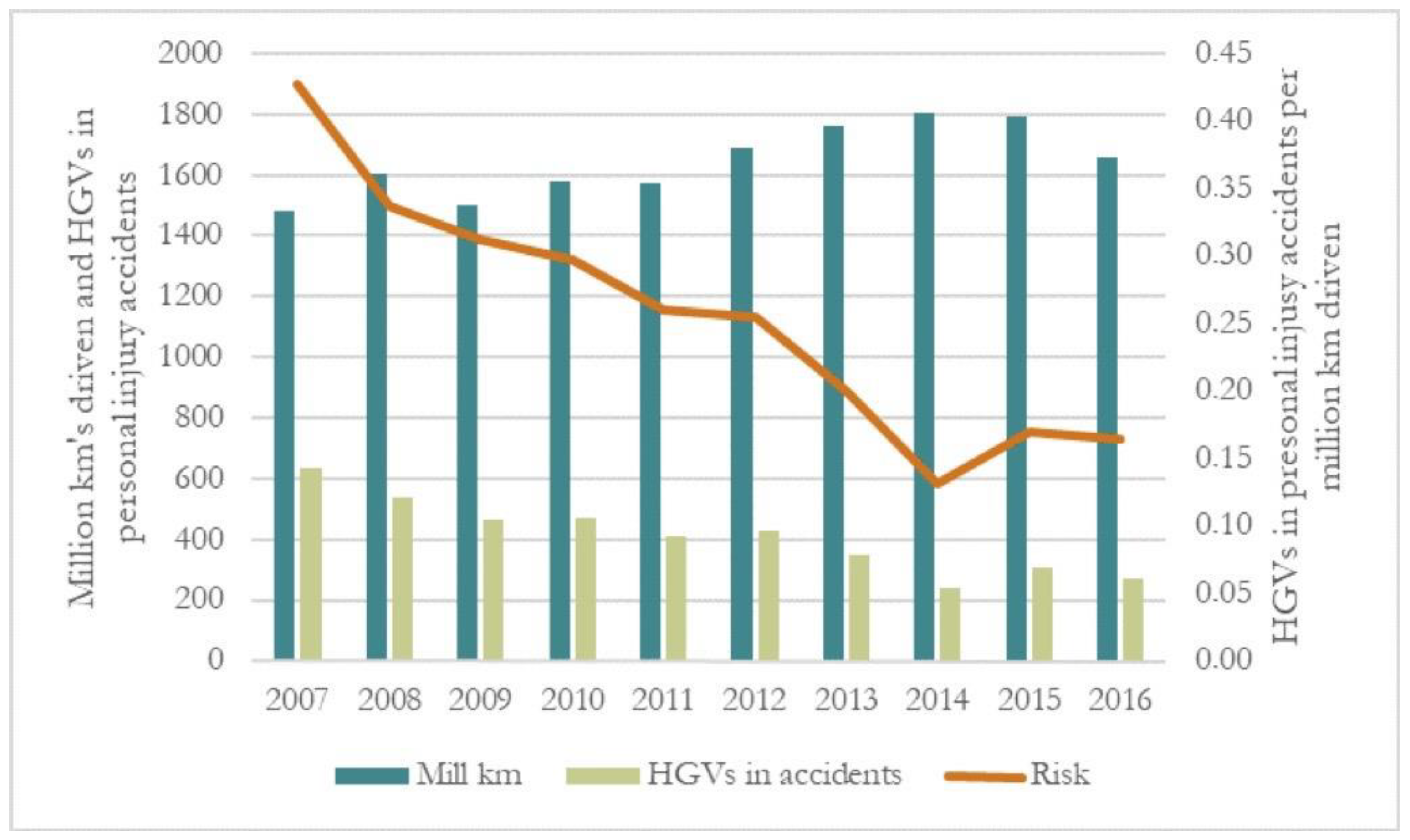 Safety 08 00036 g002 550