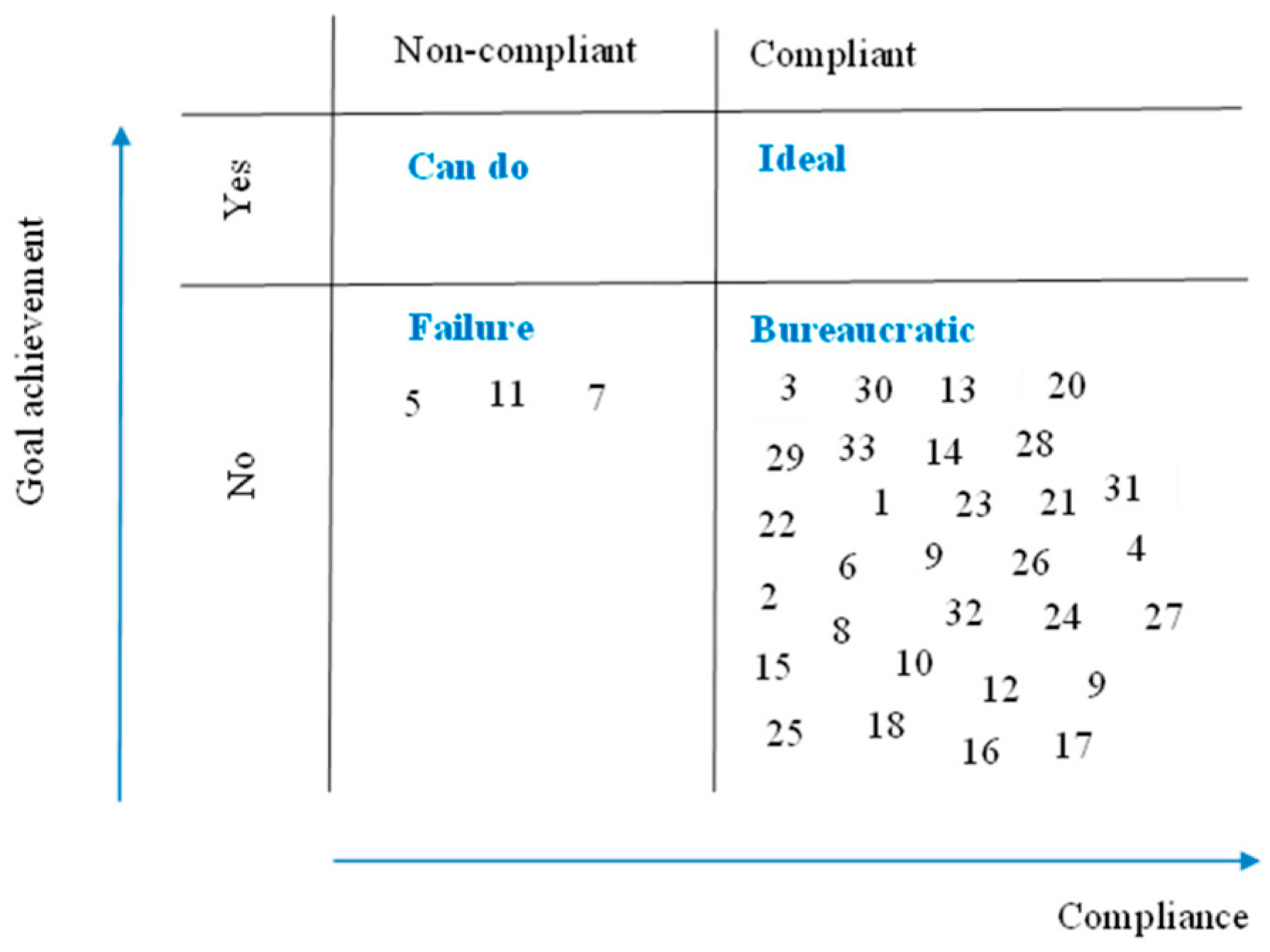 Safety 08 00037 g001 550