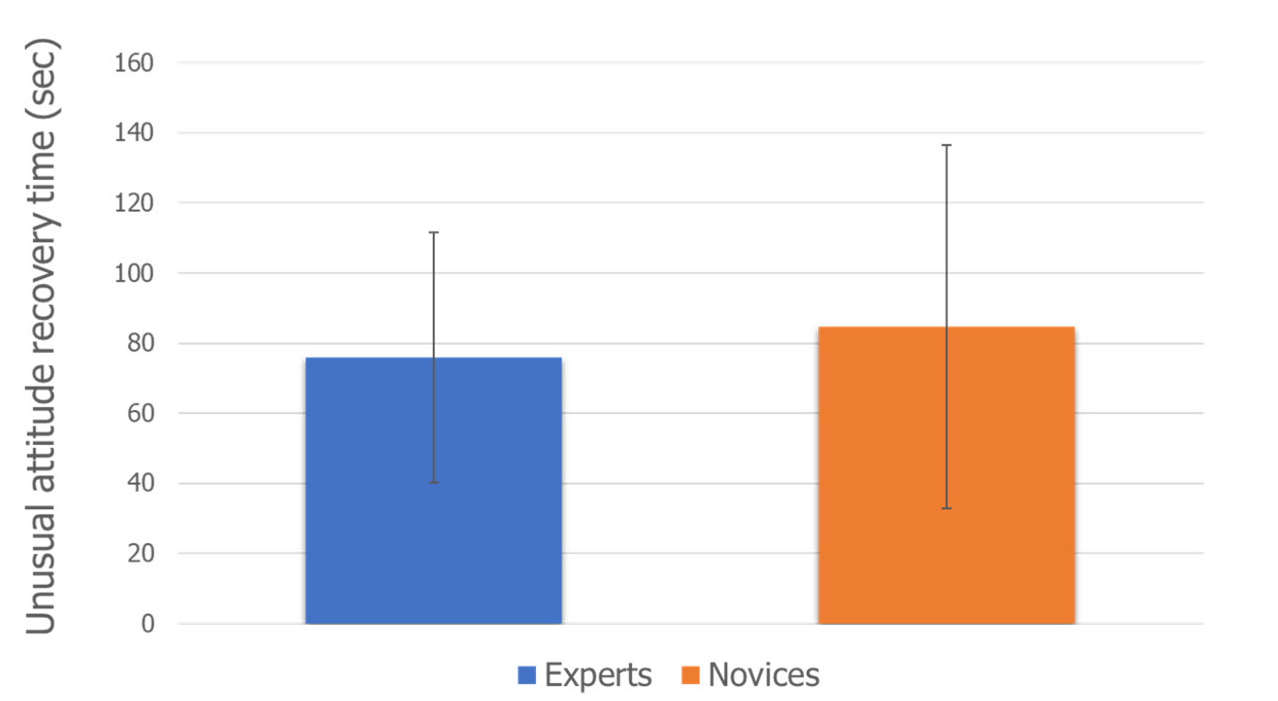 Safety 08 00038 g002 550