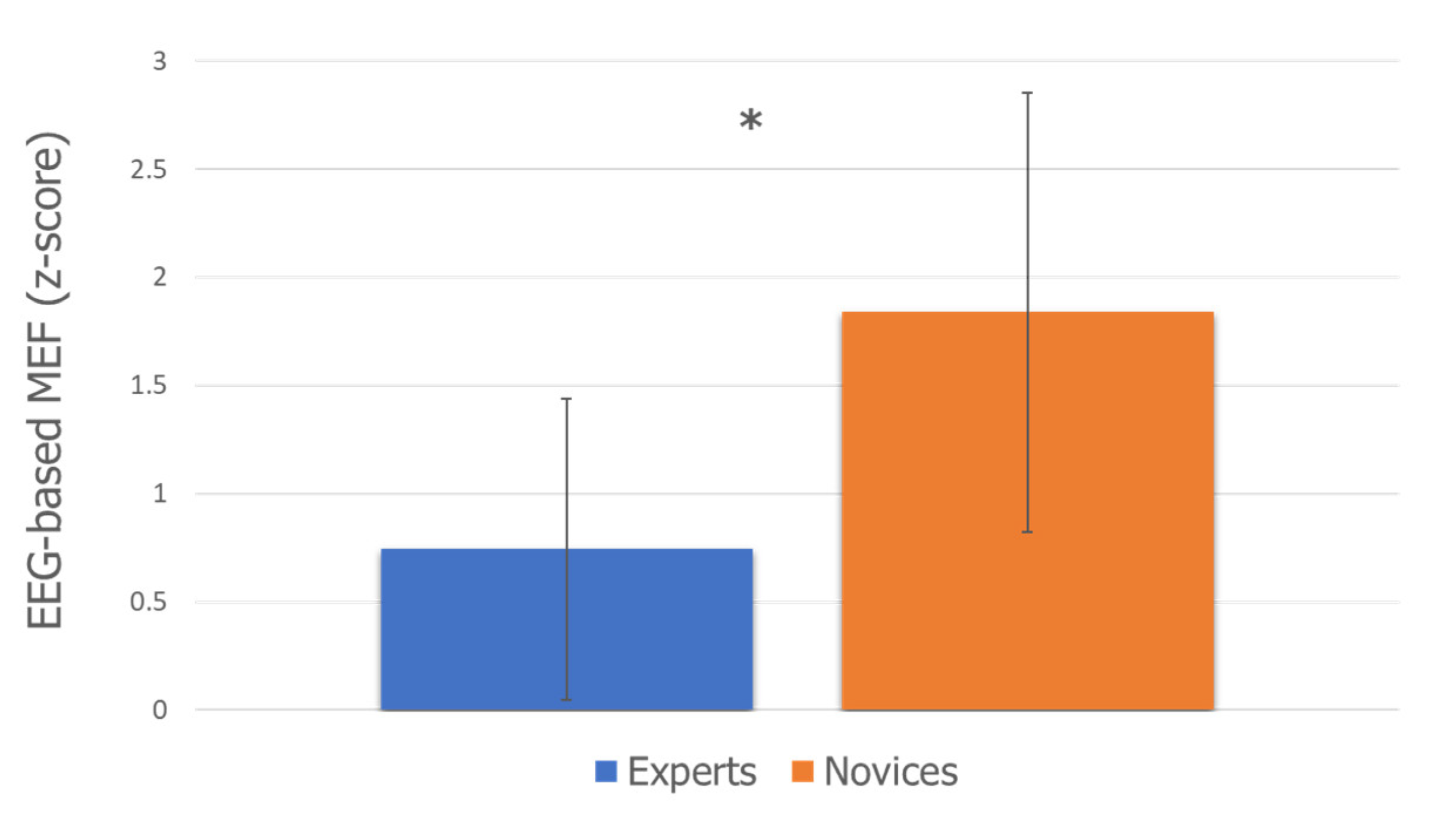 Safety 08 00038 g006 550